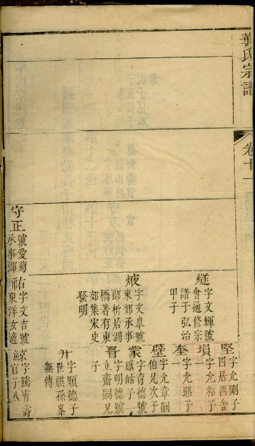 0202华氏宗谱_007_第3页