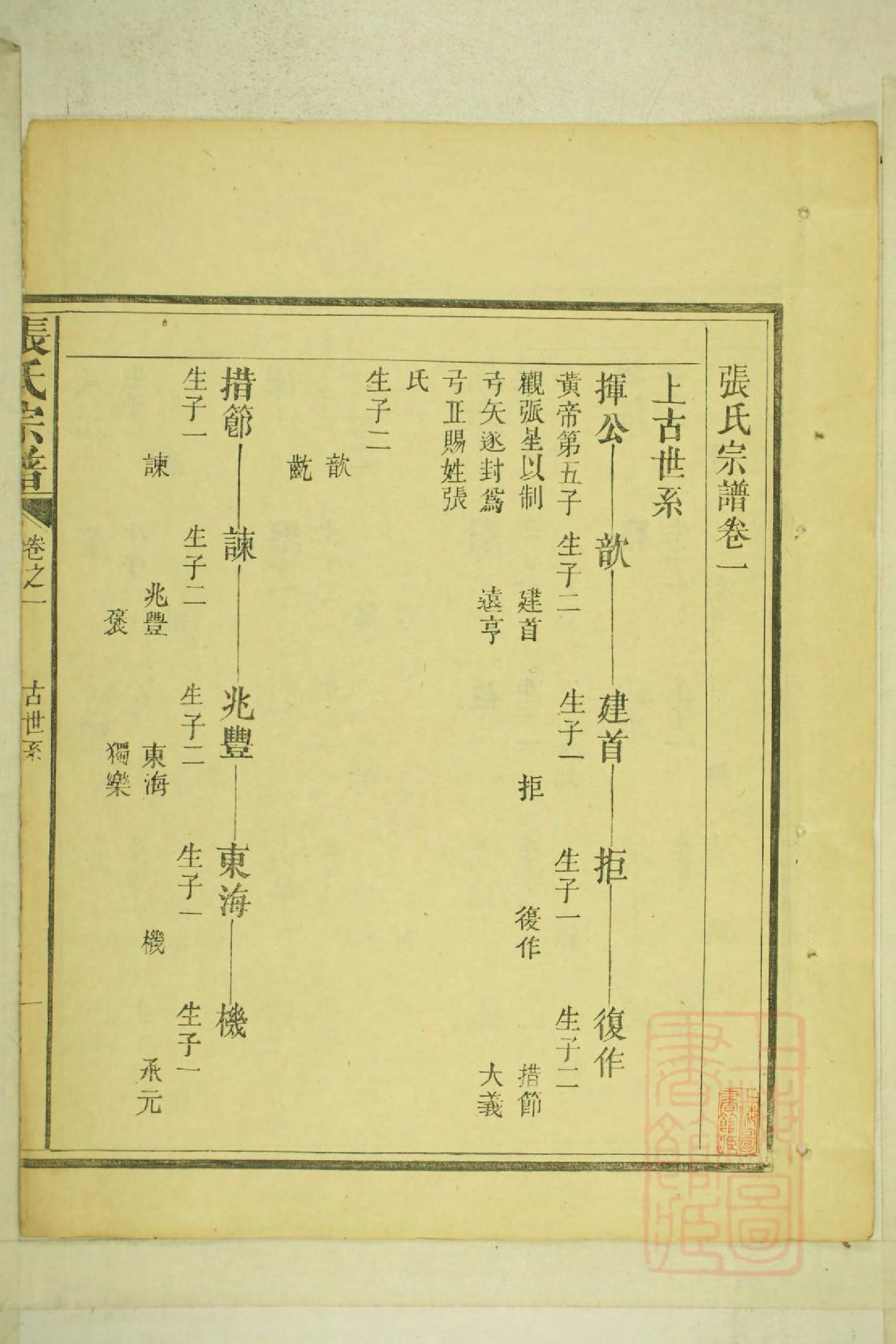 0001清河张氏宗谱_002_第3页