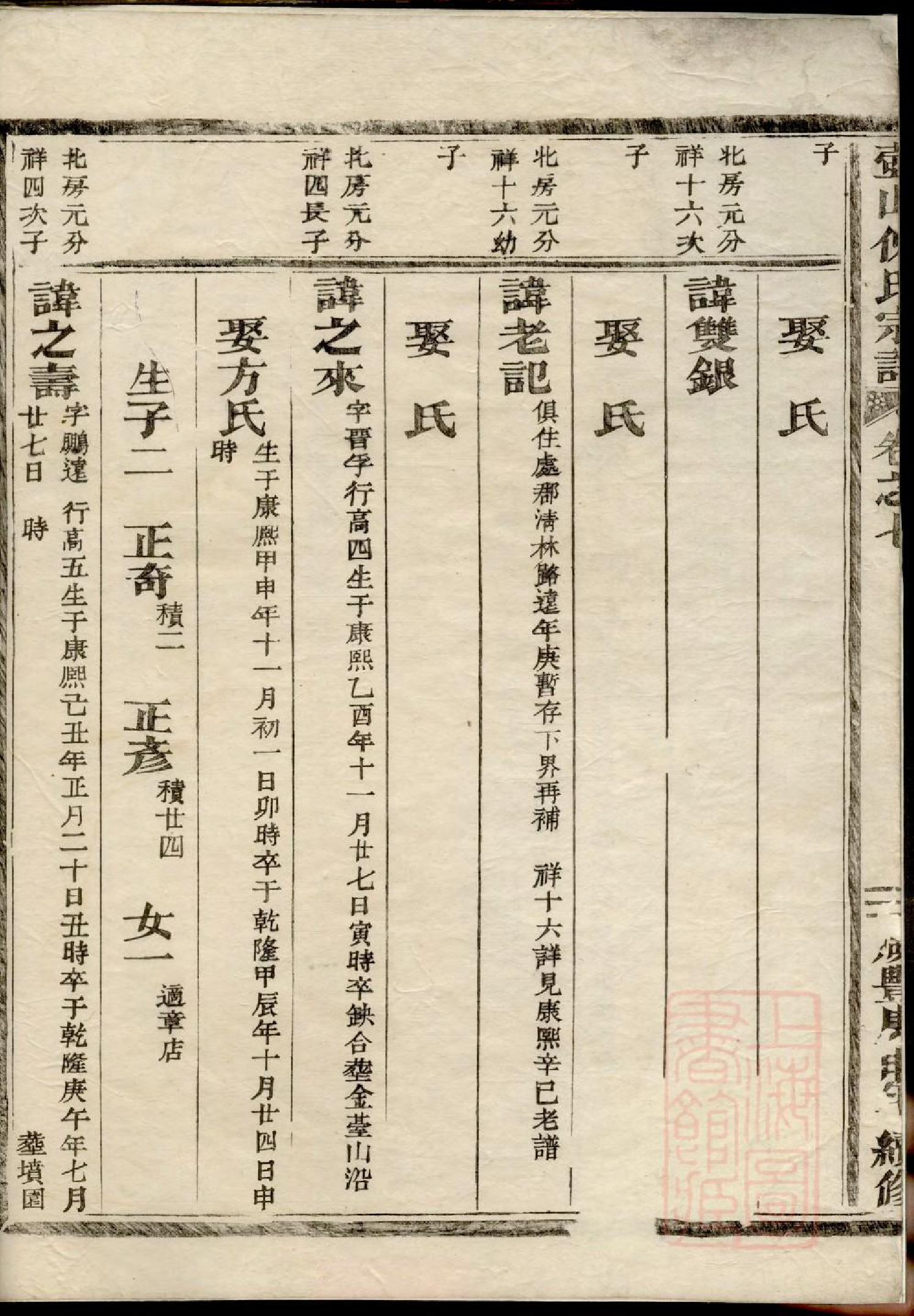 0203壺山倪氏宗谱_004_第3页