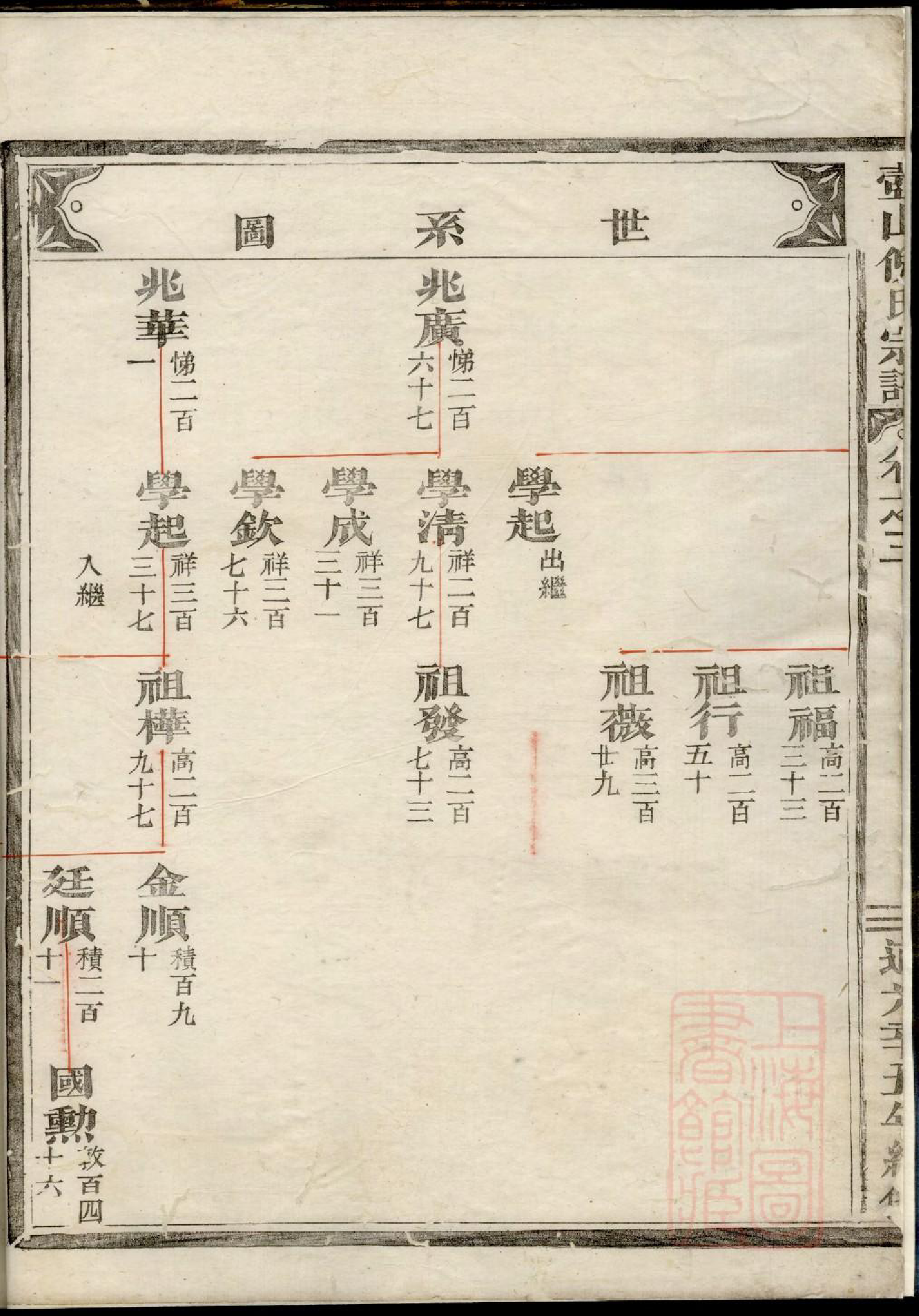 0204壺山倪氏宗谱_002_第3页