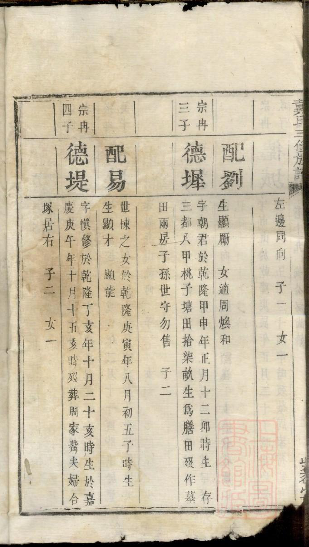 0041鹤岭戴氏三修族谱_012_第3页