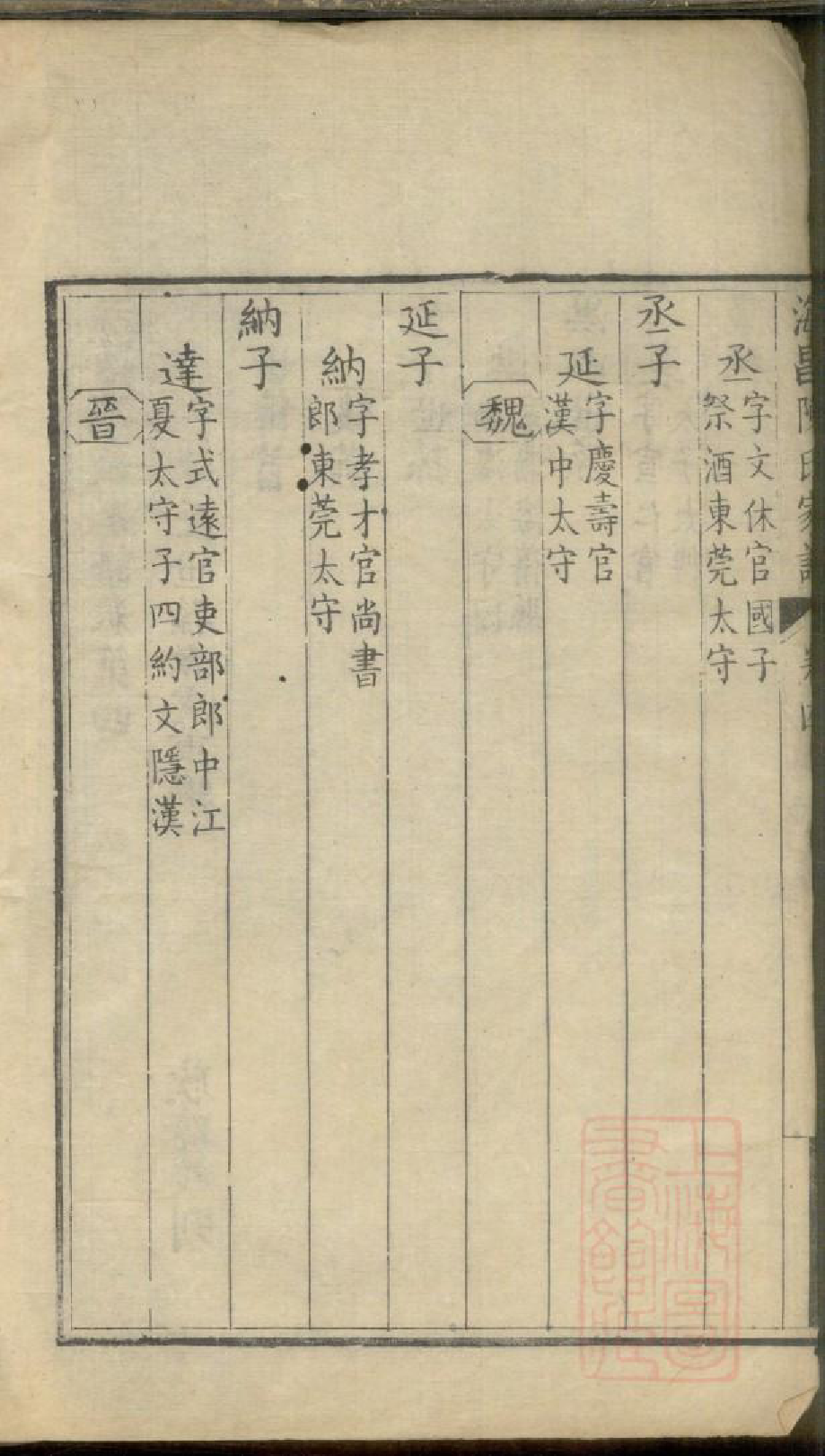 0221海宁陈氏家谱_003_第3页