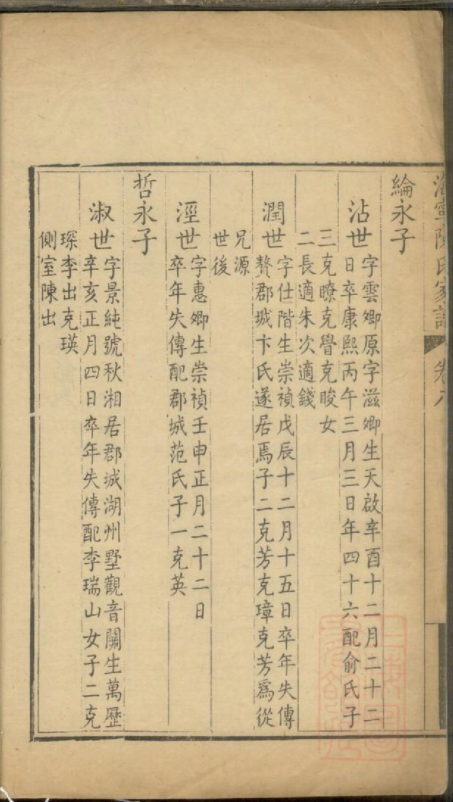 0221海宁陈氏家谱_004_第3页