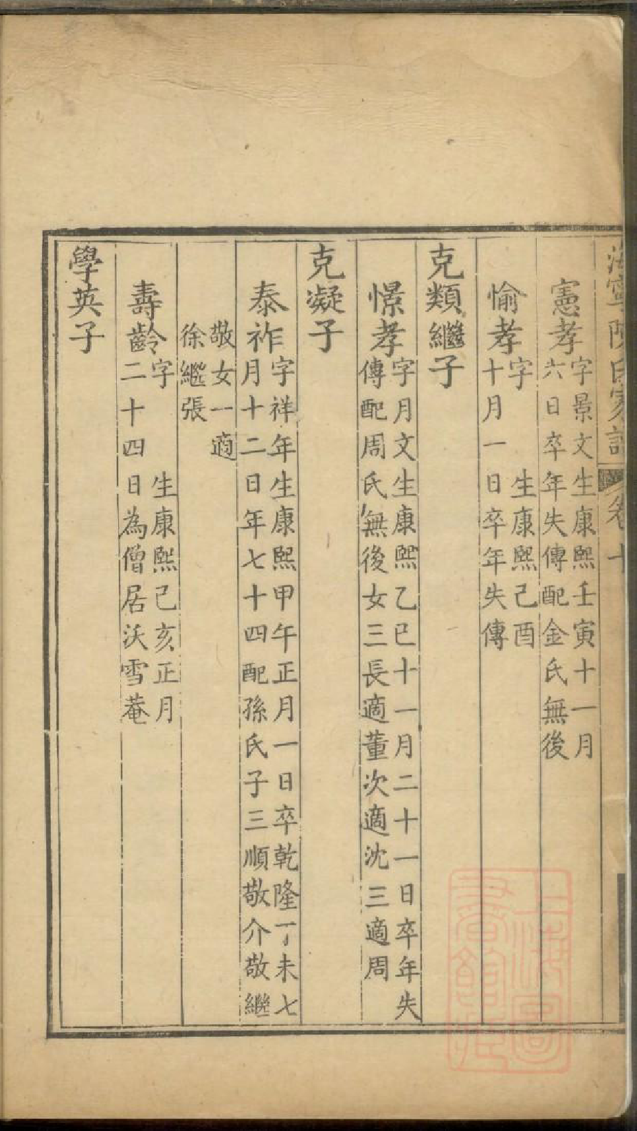 0221海宁陈氏家谱_007_第3页