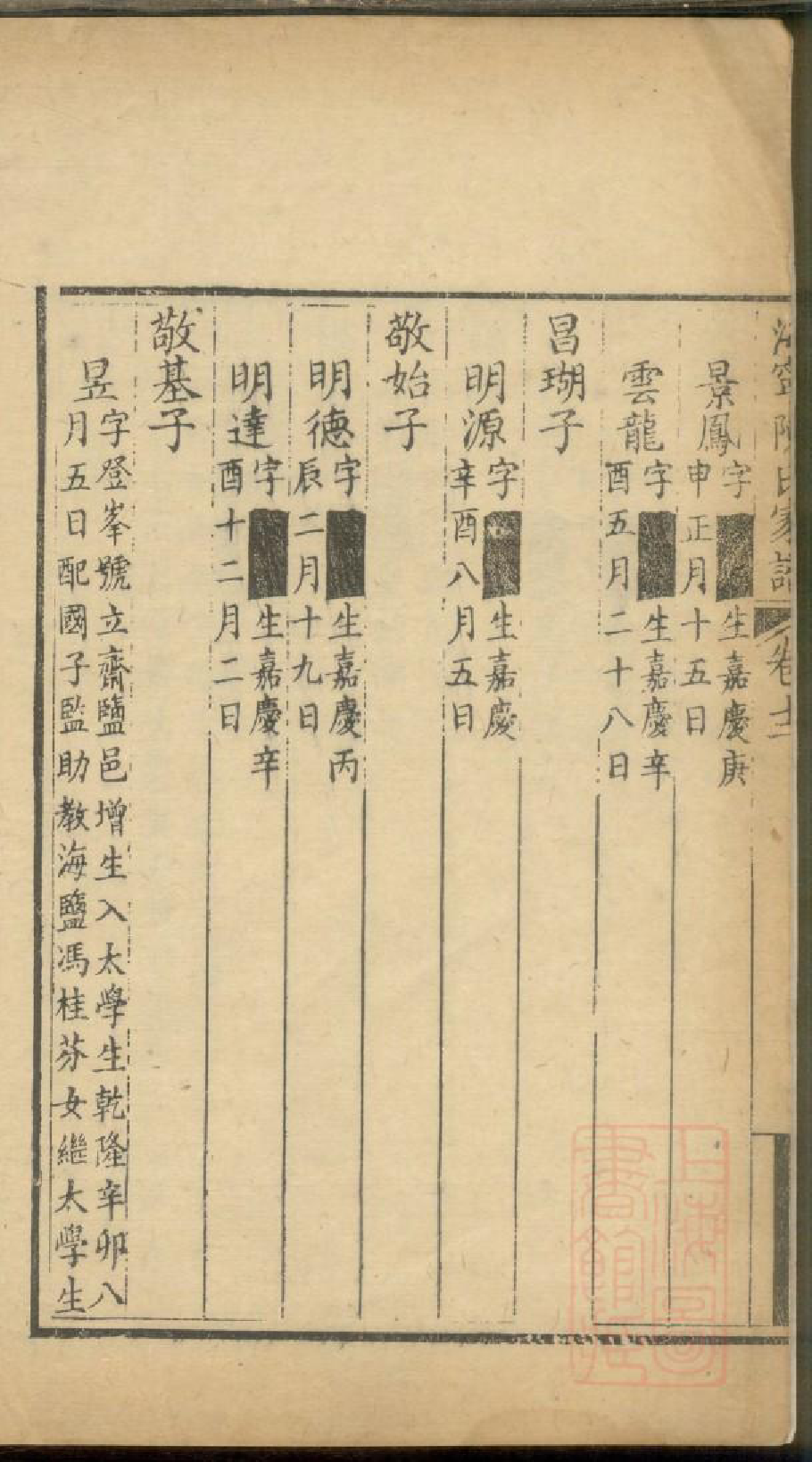 0221海宁陈氏家谱_010_第3页