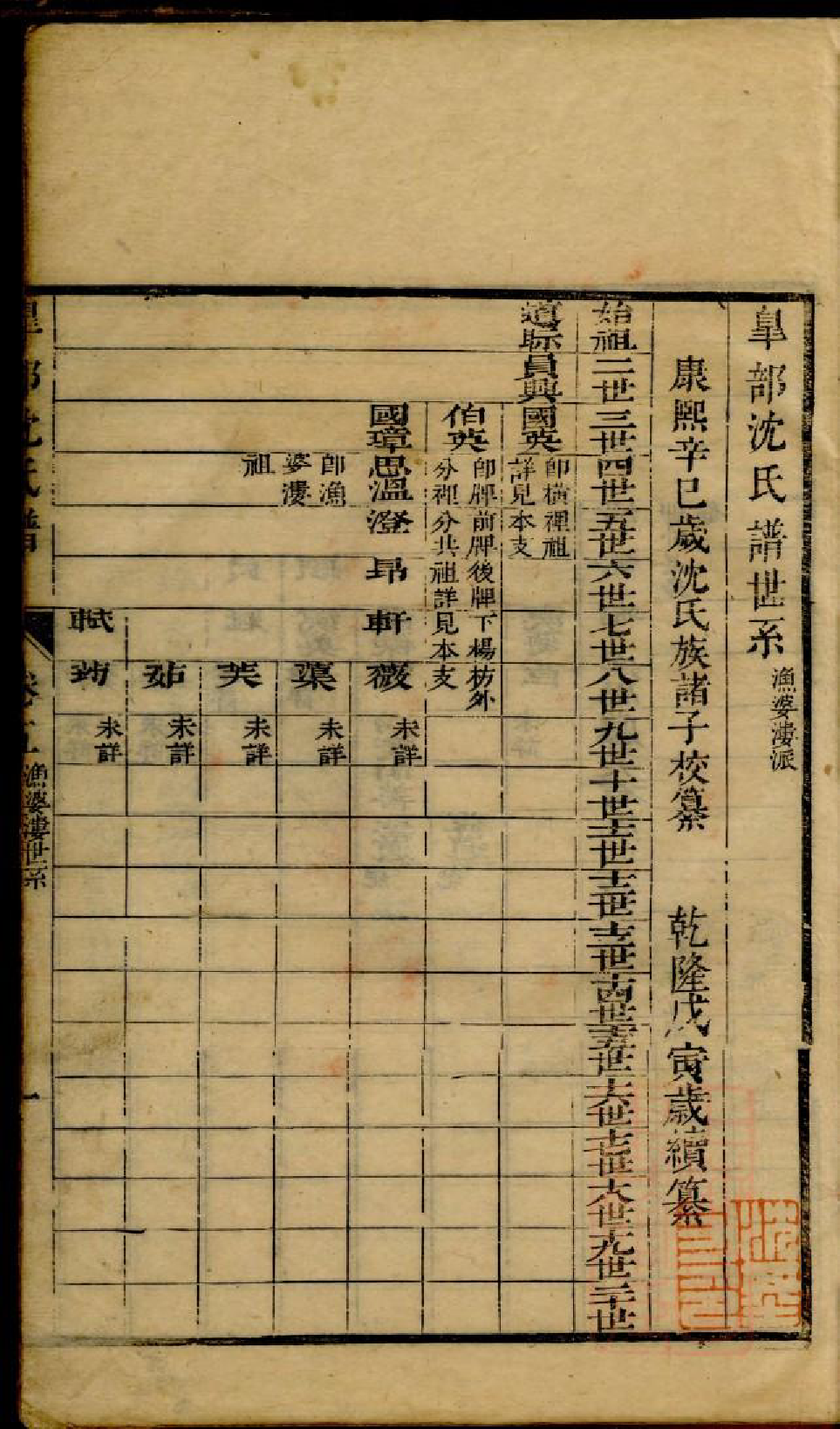 0230臯部沈氏谱_006_第3页