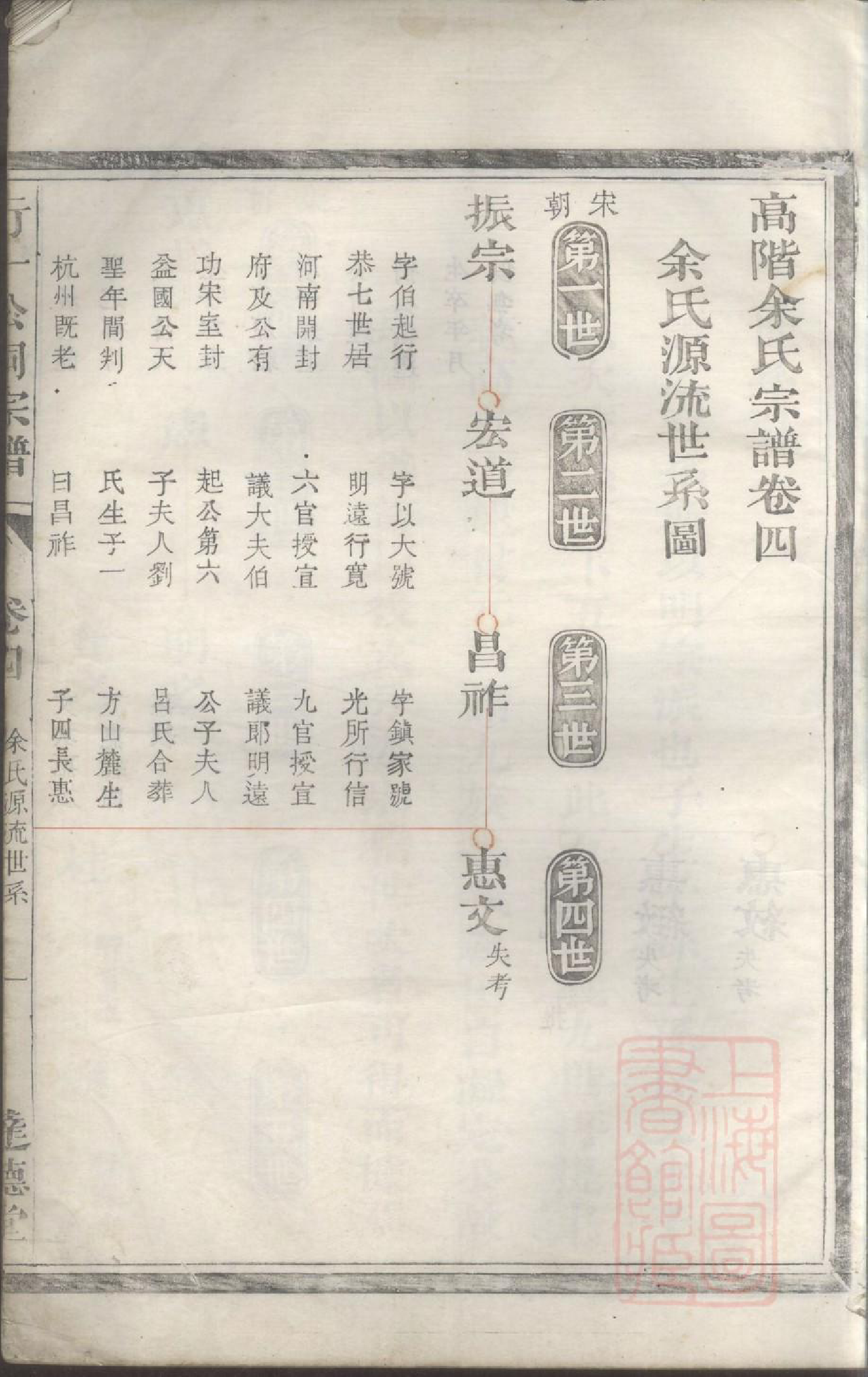 0231高阶余氏宗谱_003_第2页