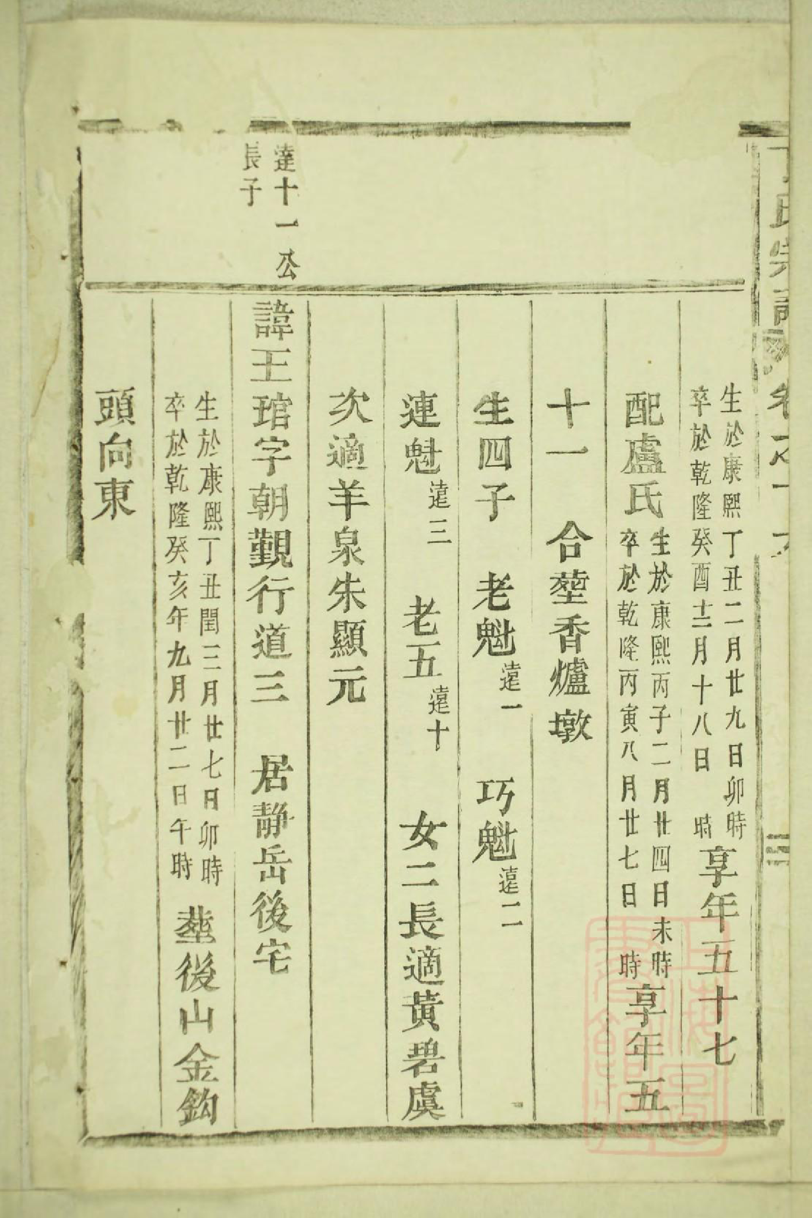 0246丁氏宗谱_006_第3页
