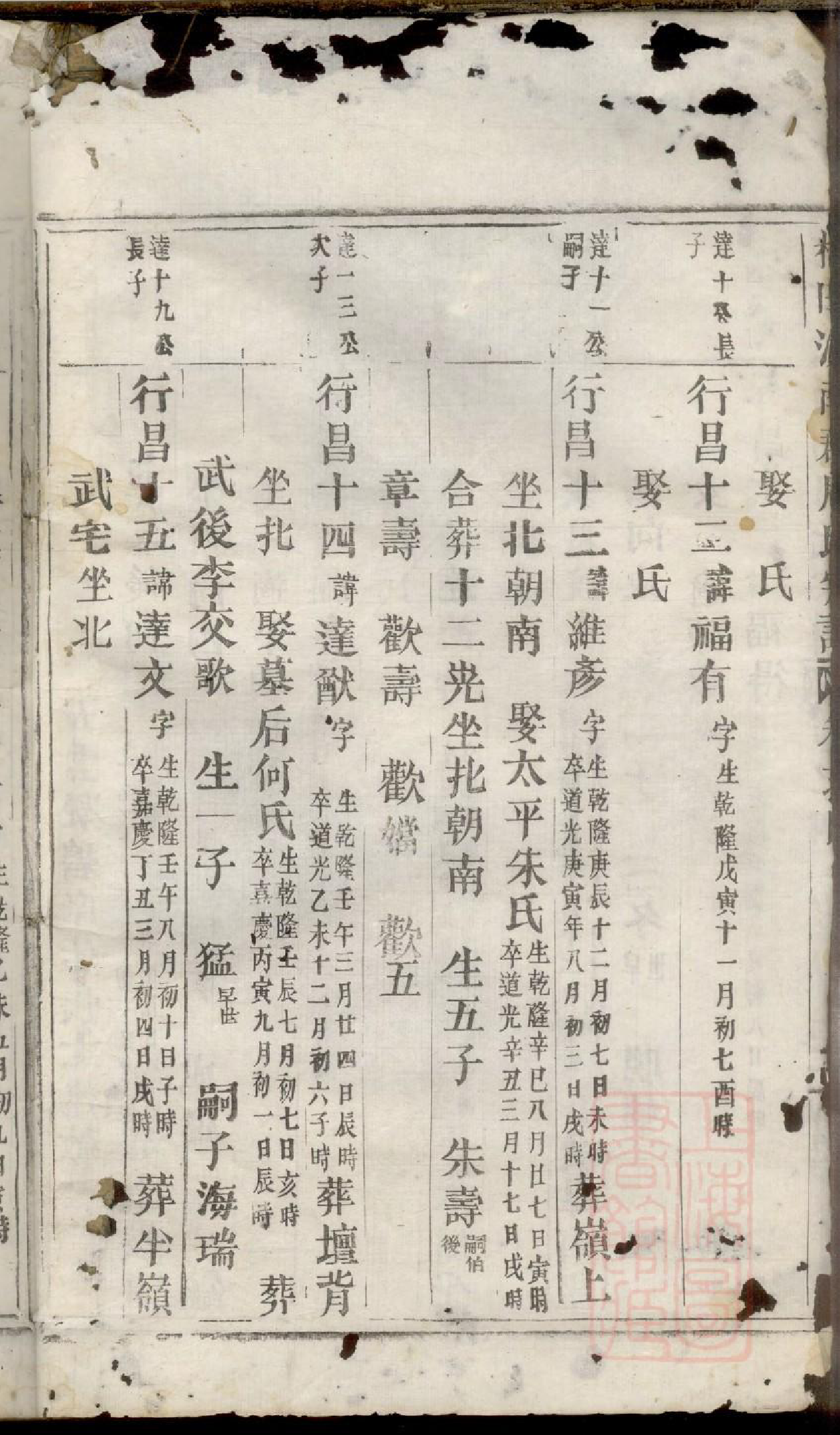 0423梅田汝南郡周氏宗谱_003_第3页