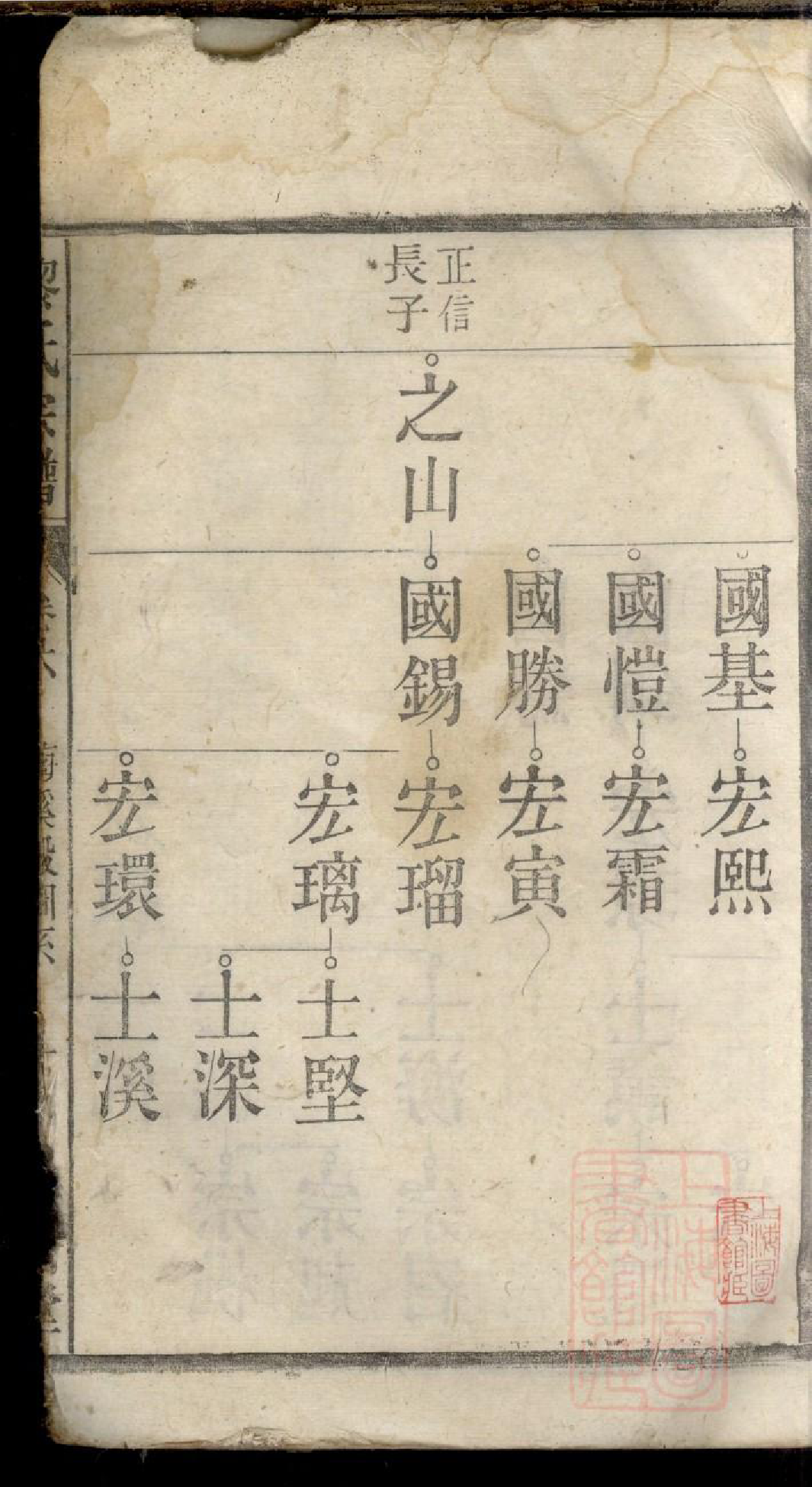 0428黎氏宗谱_006_第3页