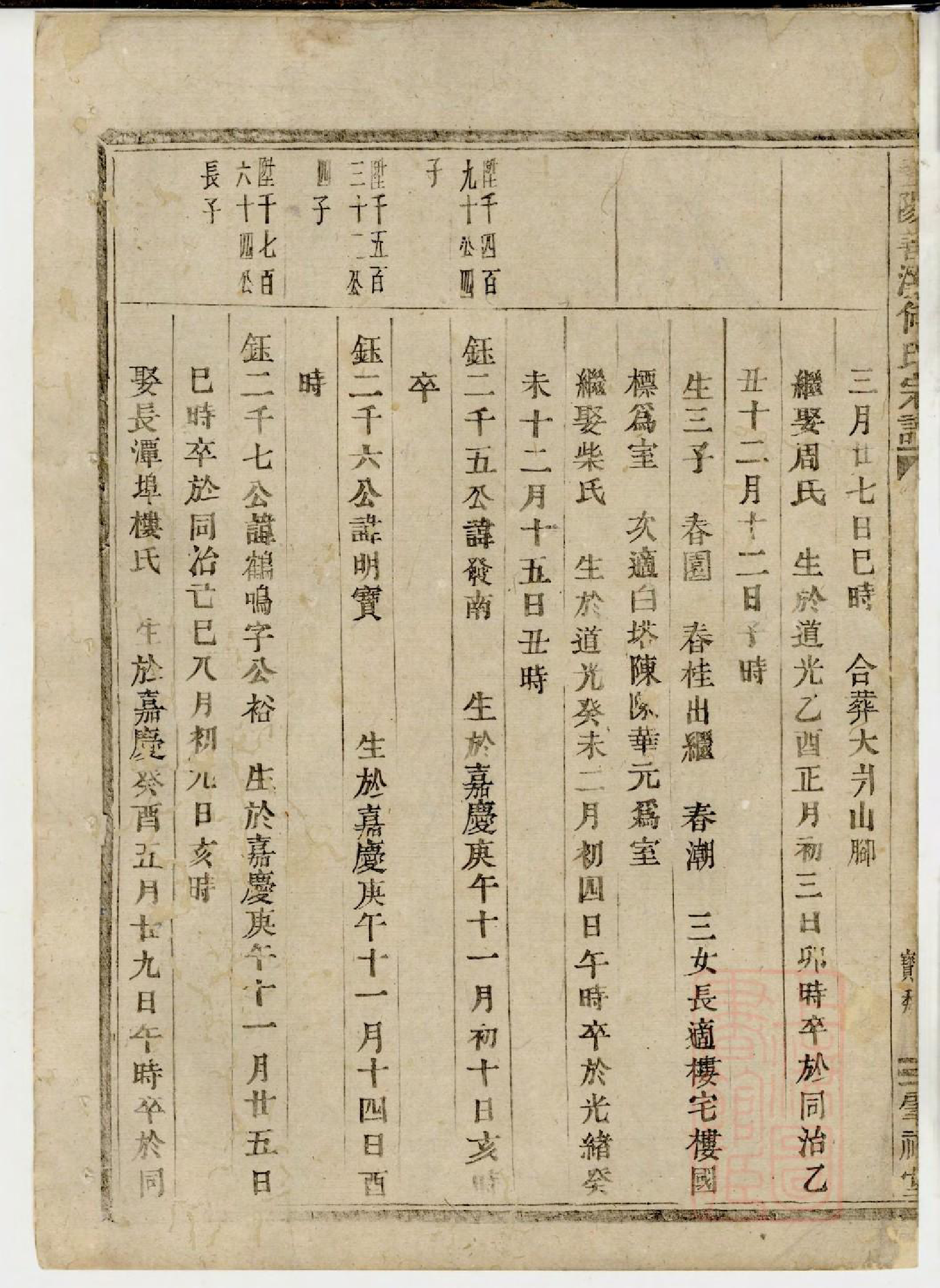 0433暨阳善溪何氏宗谱_004_第3页