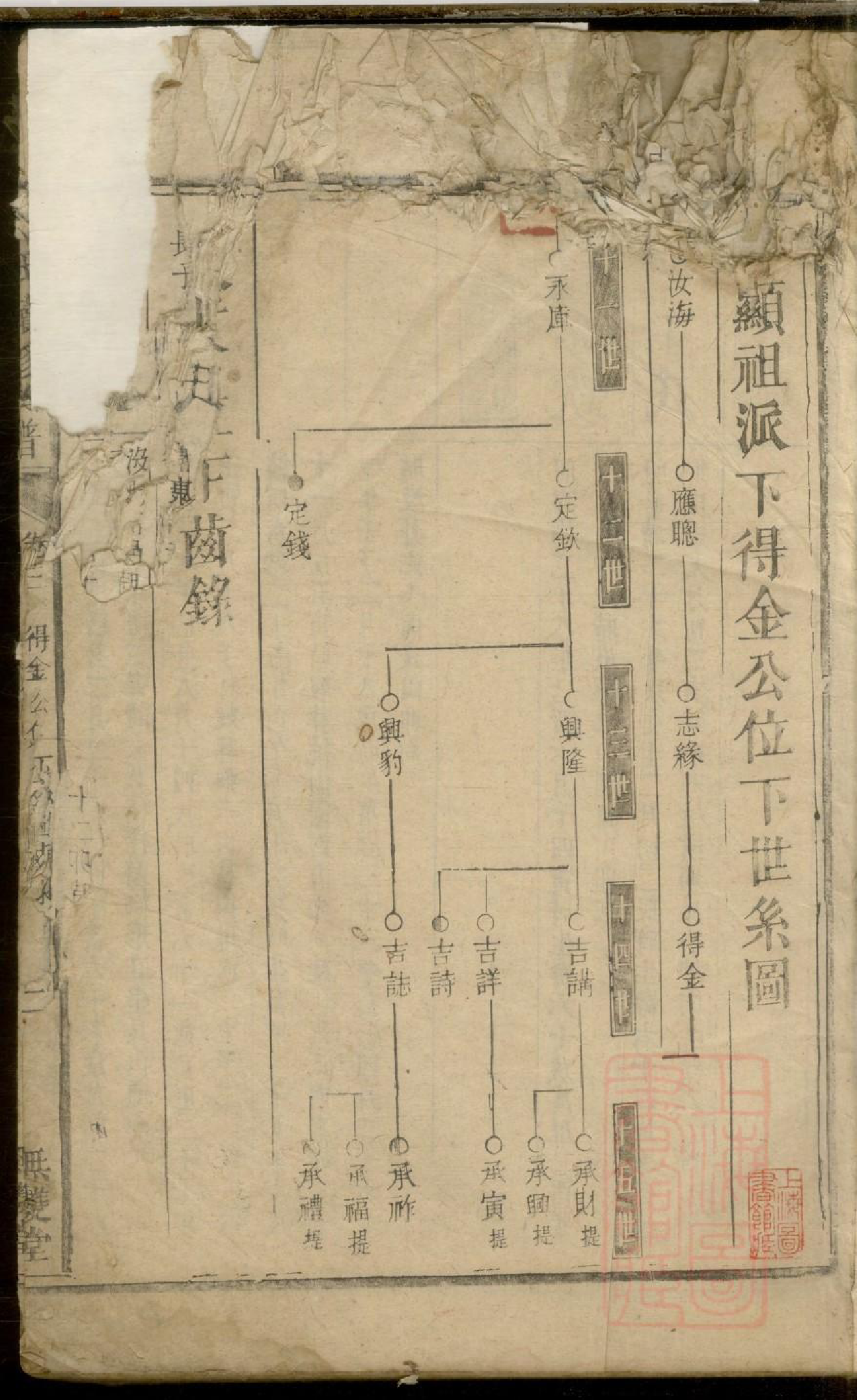 0436黄氏续修族谱_003_第2页