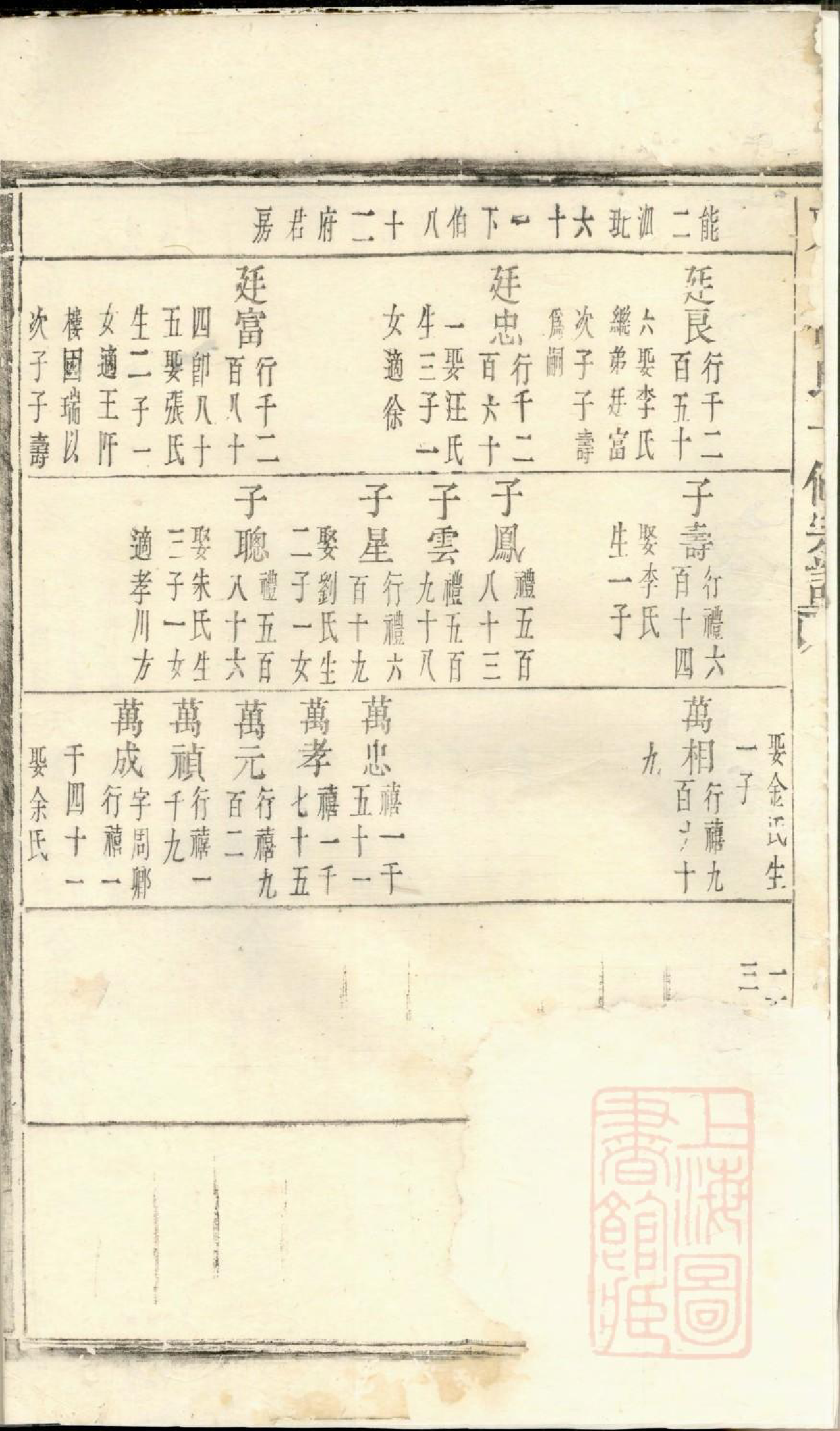 0441东山傅氏十修宗谱_012_第3页