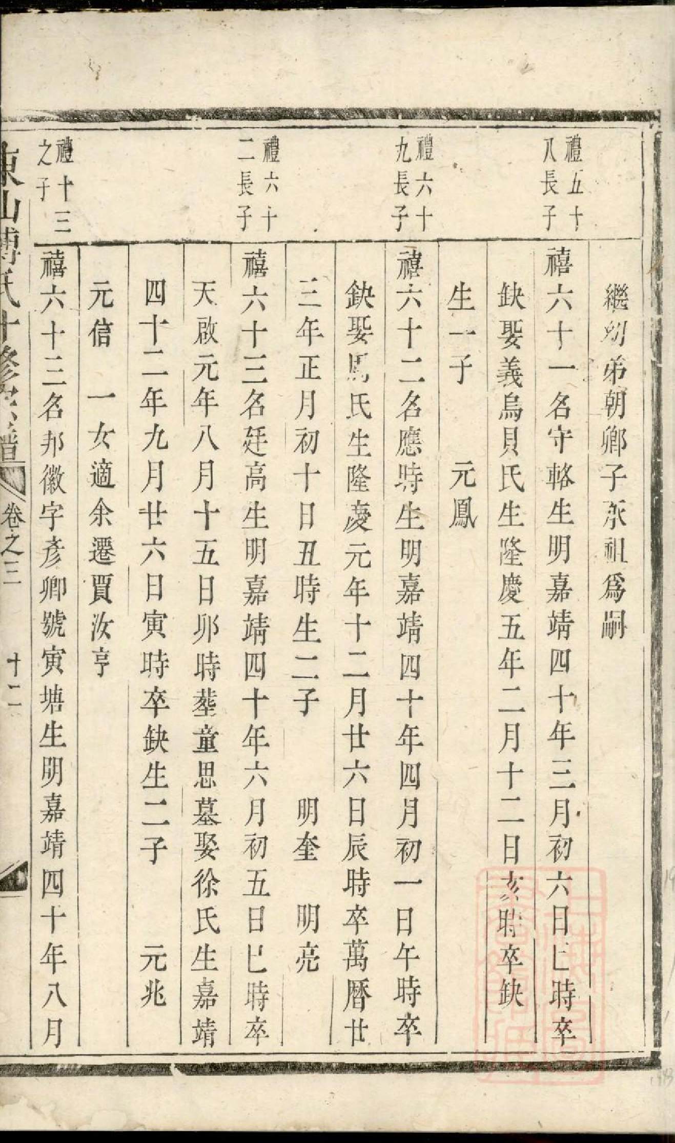 0441东山傅氏十修宗谱_020_第2页