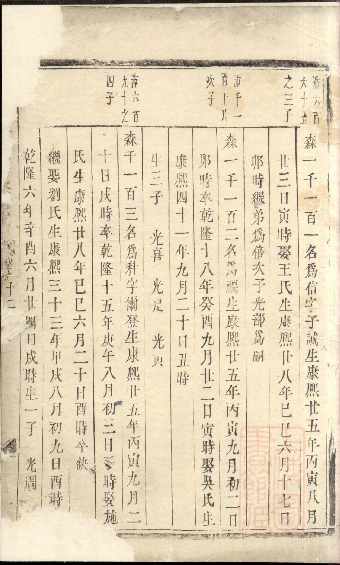 0441东山傅氏十修宗谱_029_第2页