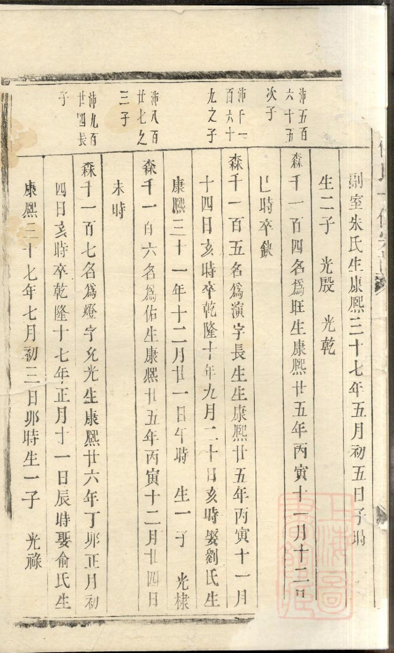 0441东山傅氏十修宗谱_029_第3页