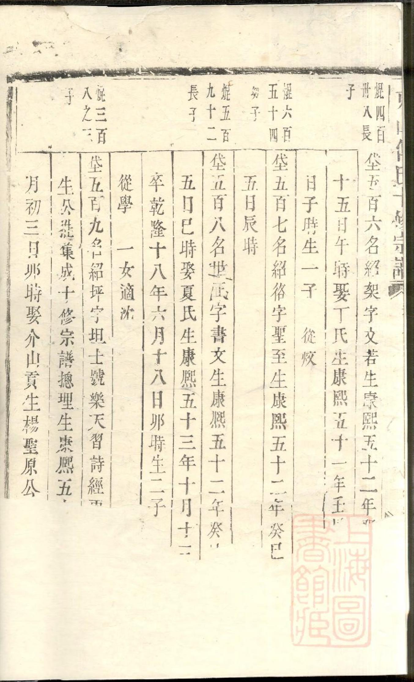 0441东山傅氏十修宗谱_035_第3页