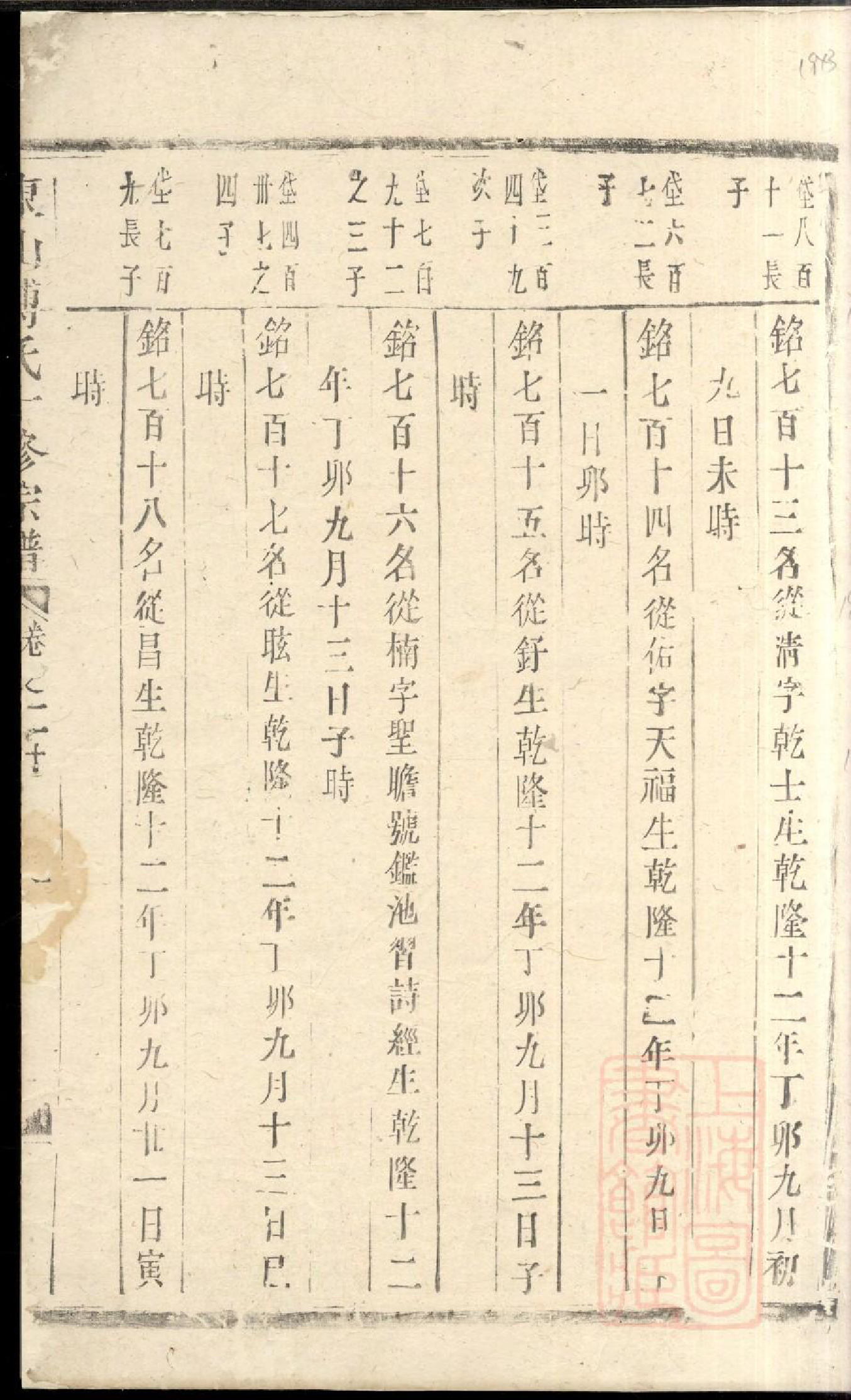 0441东山傅氏十修宗谱_037_第3页