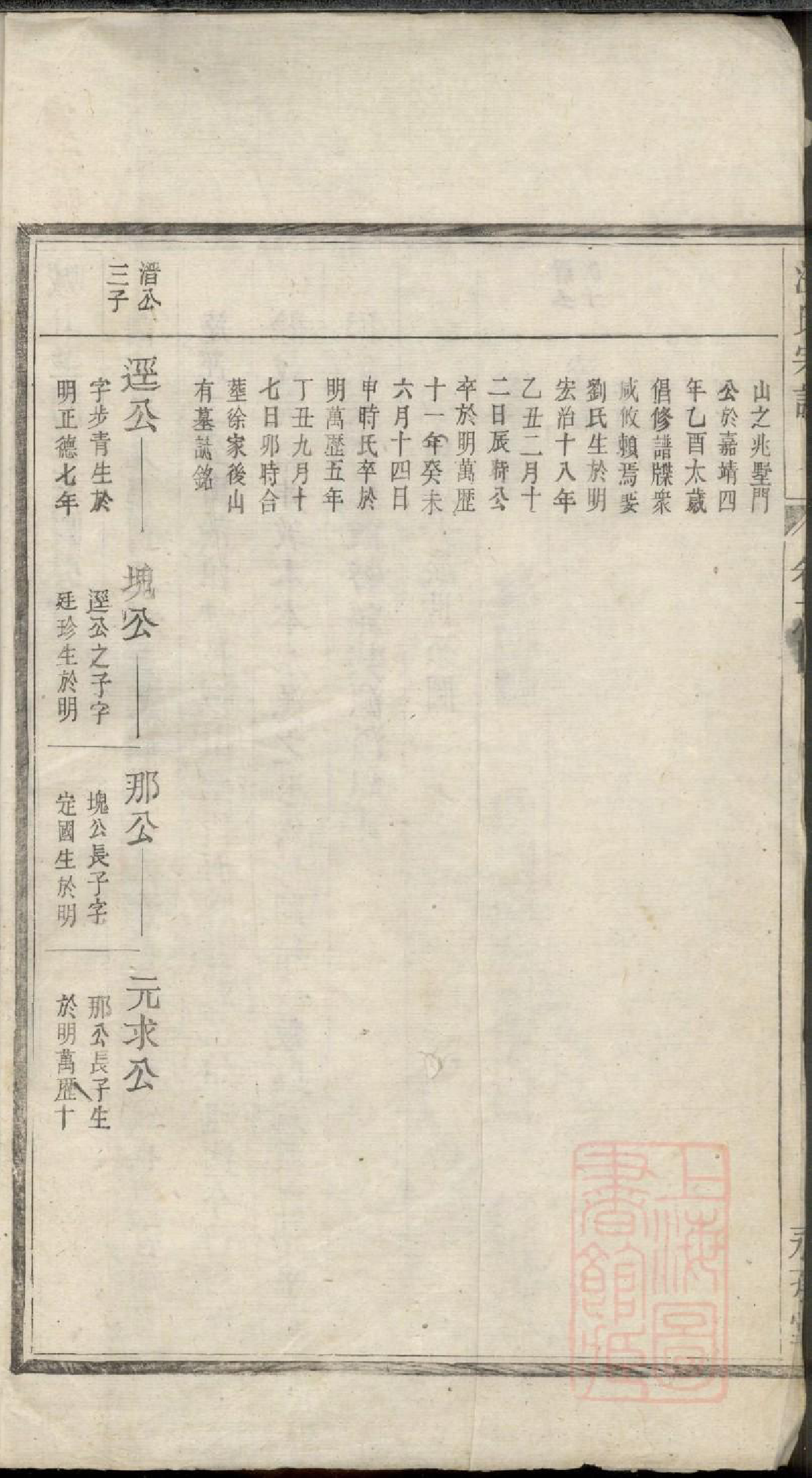 0449平阳郡汪氏宗谱_003_第3页