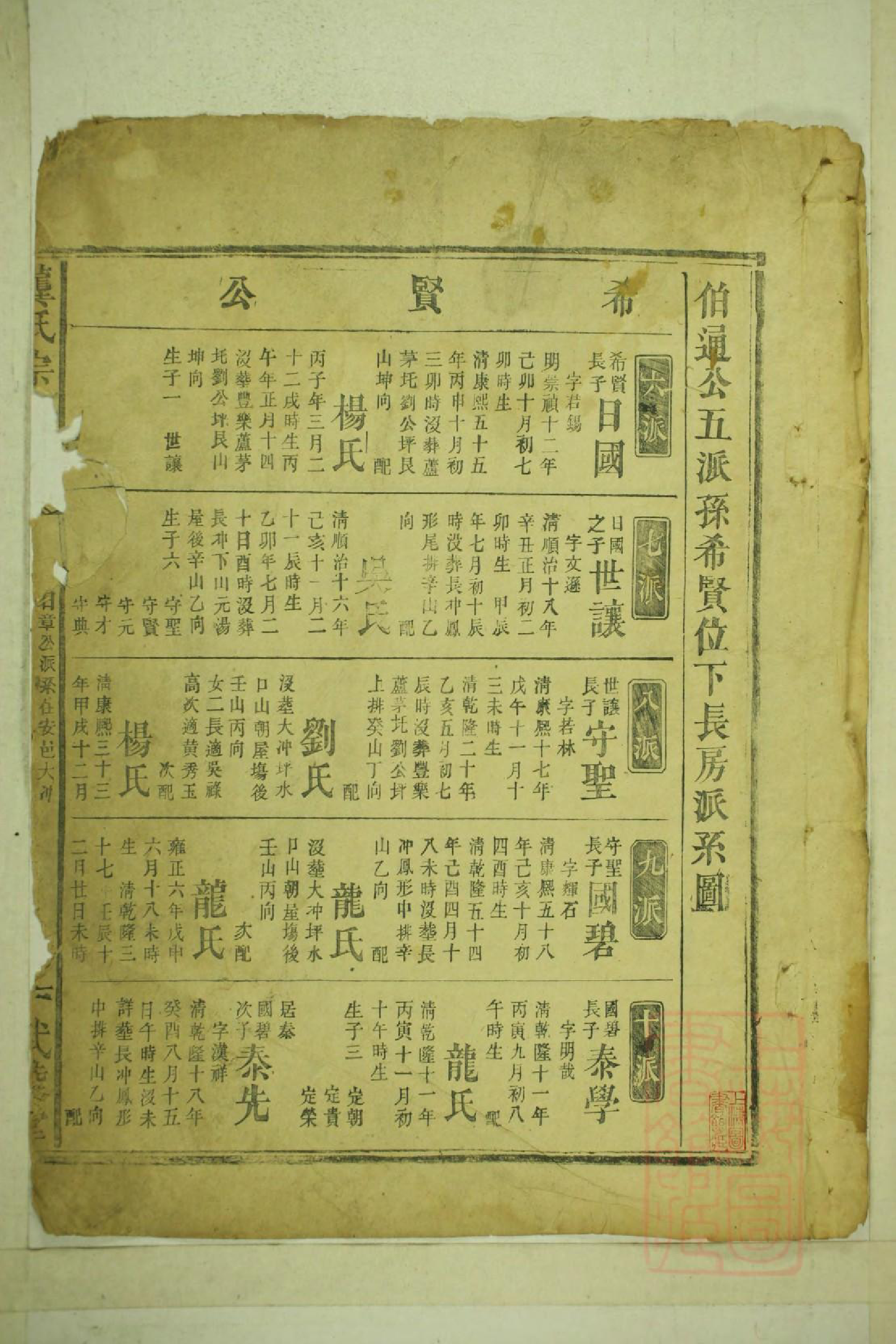 0046龚氏宗谱_006_第2页