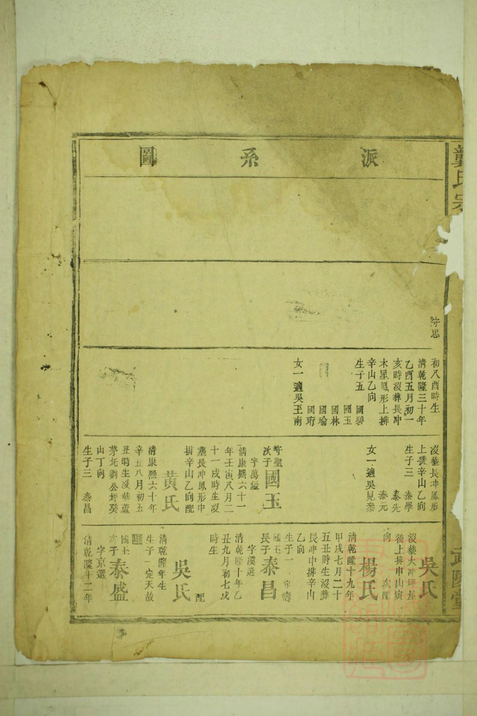 0046龚氏宗谱_006_第3页