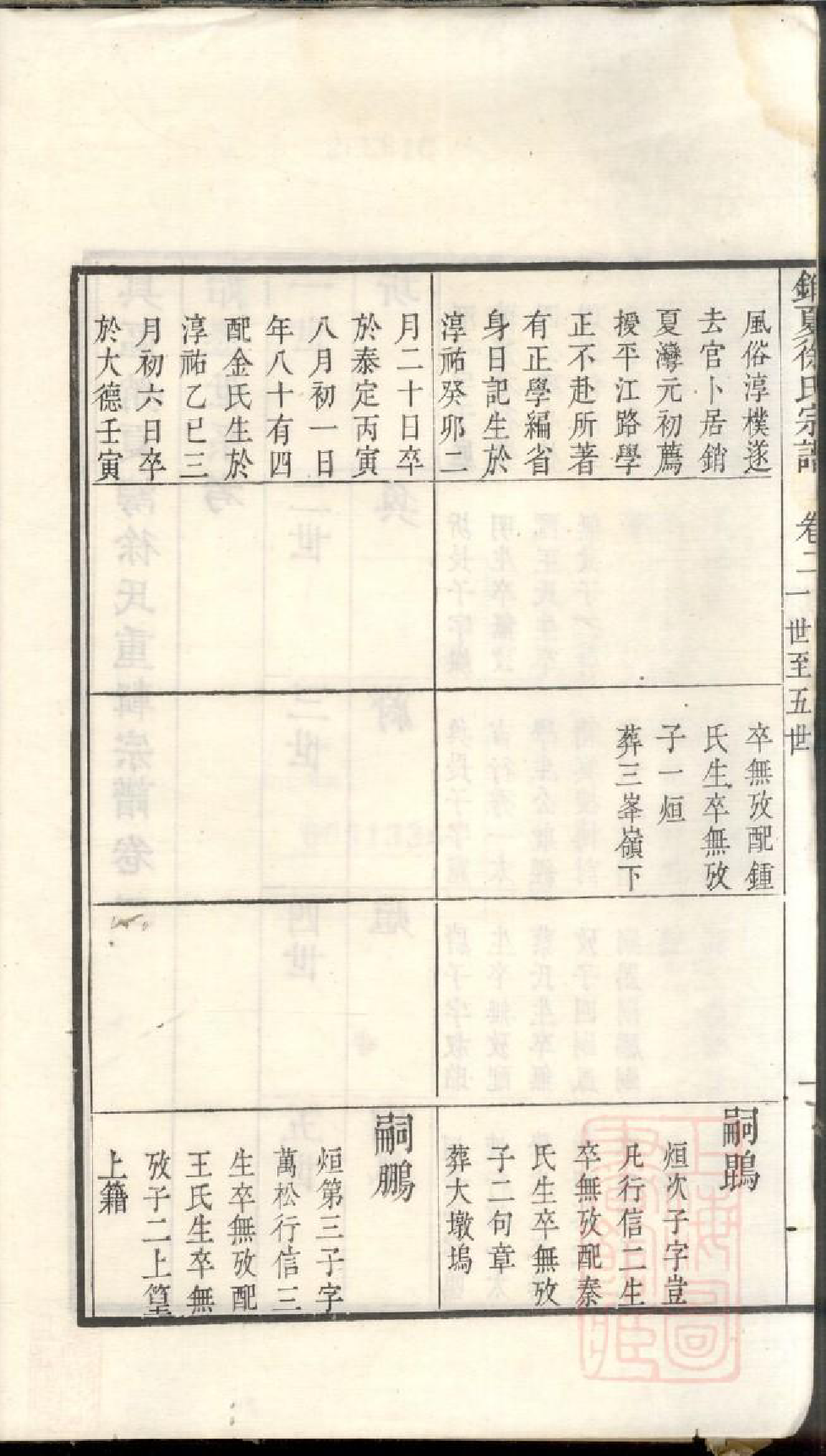 0462具区销夏湾徐氏重辑宗谱_002_第3页