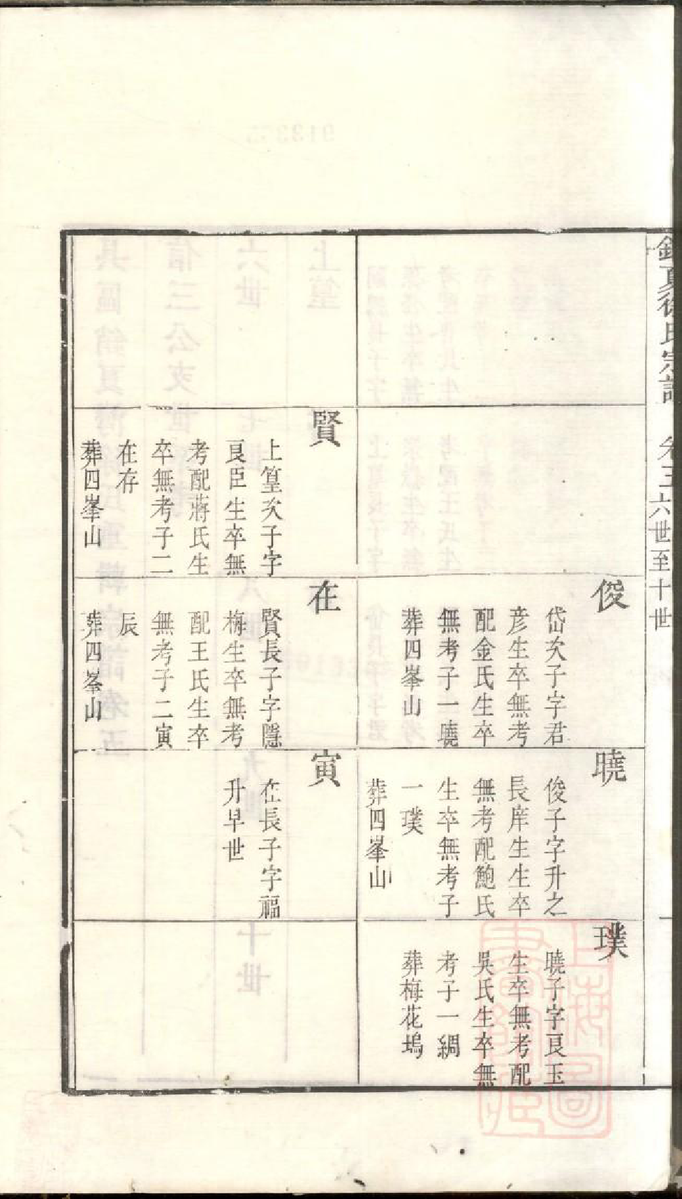 0462具区销夏湾徐氏重辑宗谱_005_第3页