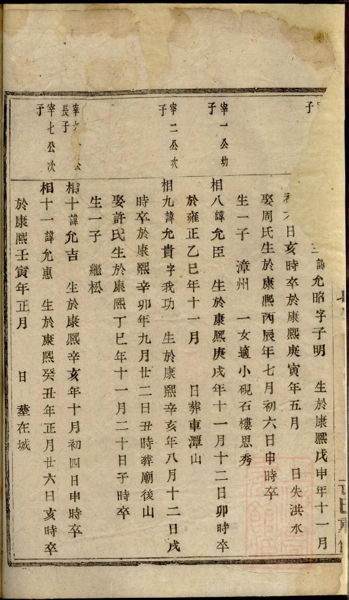 0470暨阳同山陈氏宗谱_005_第3页