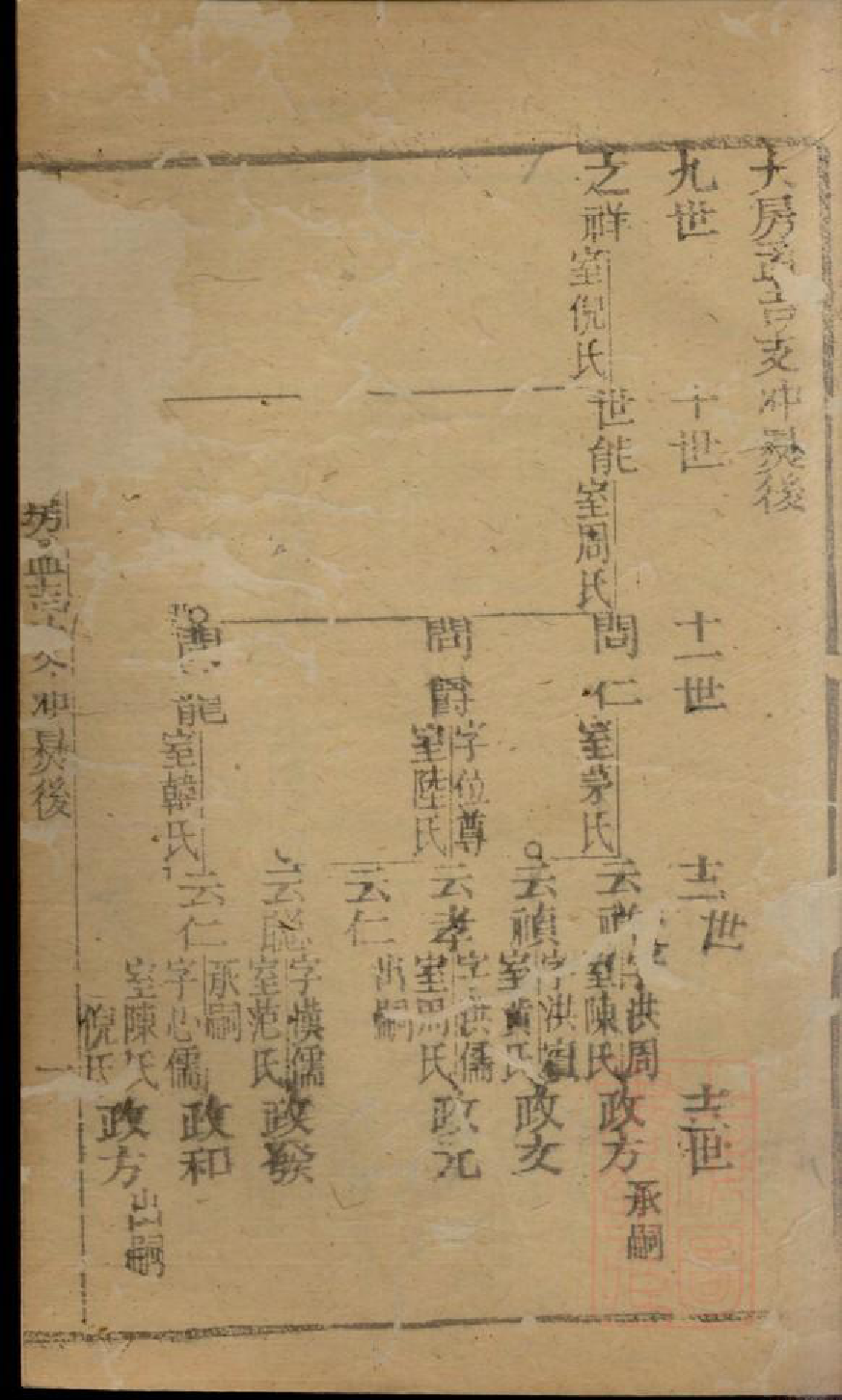 0474季氏家乘_006_第3页