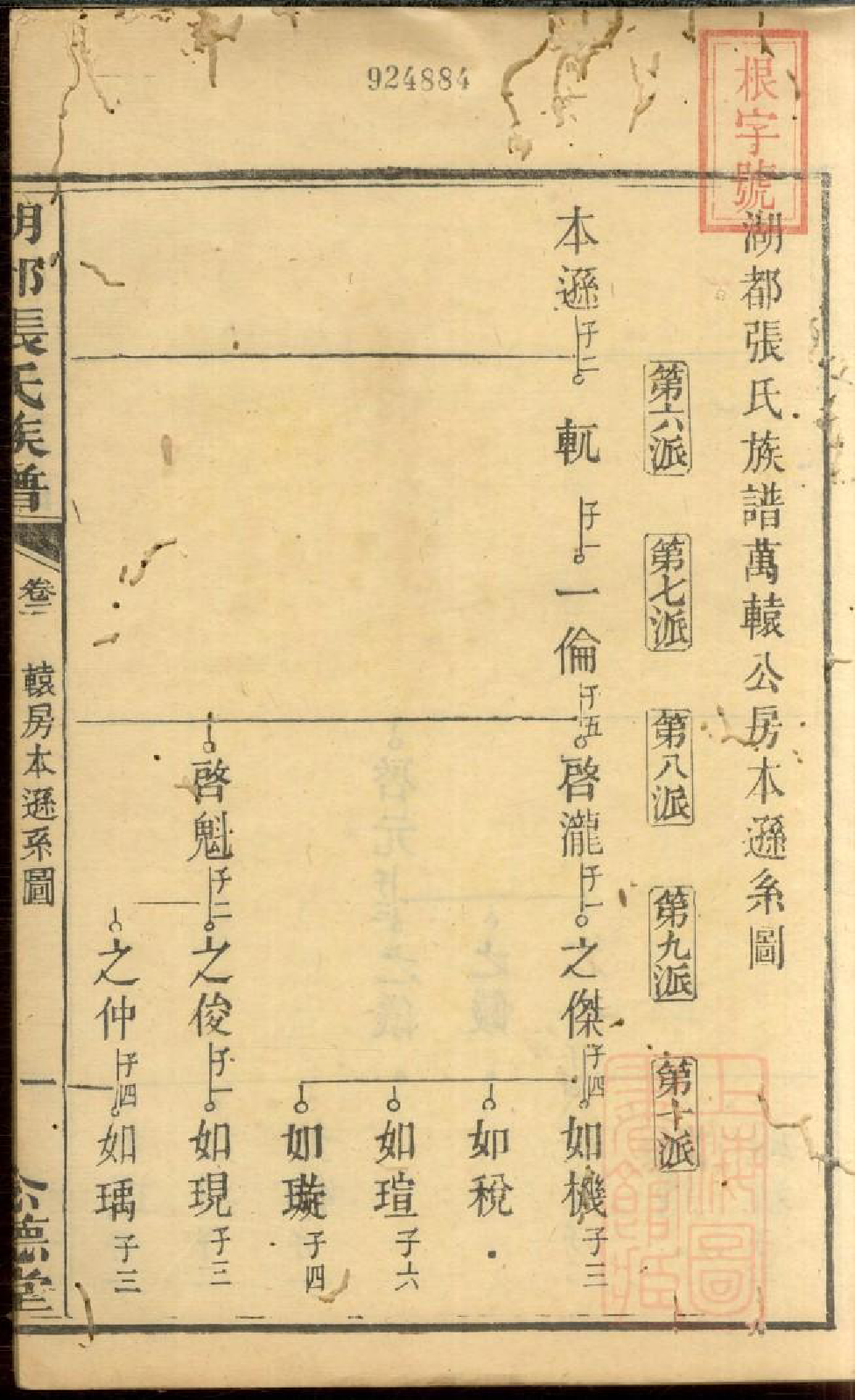 0480湖都张氏族谱_008_第3页
