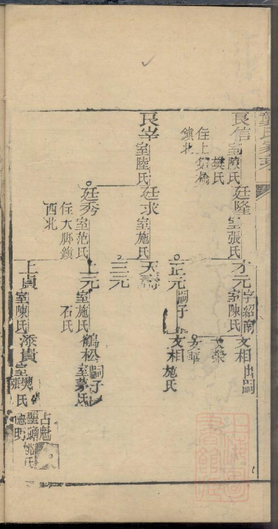 0047龚氏家乘_012_第3页