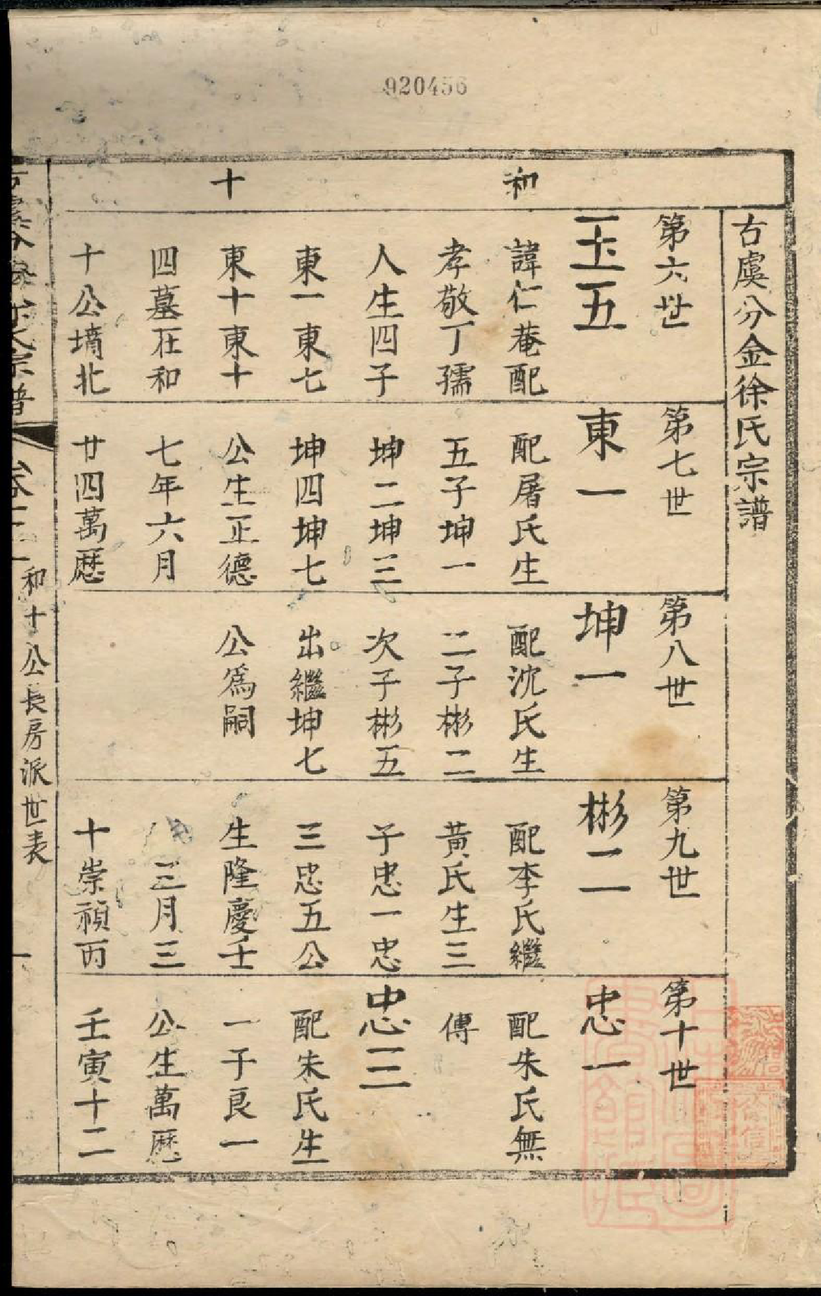 0487古虞分金徐氏宗谱_003_第3页