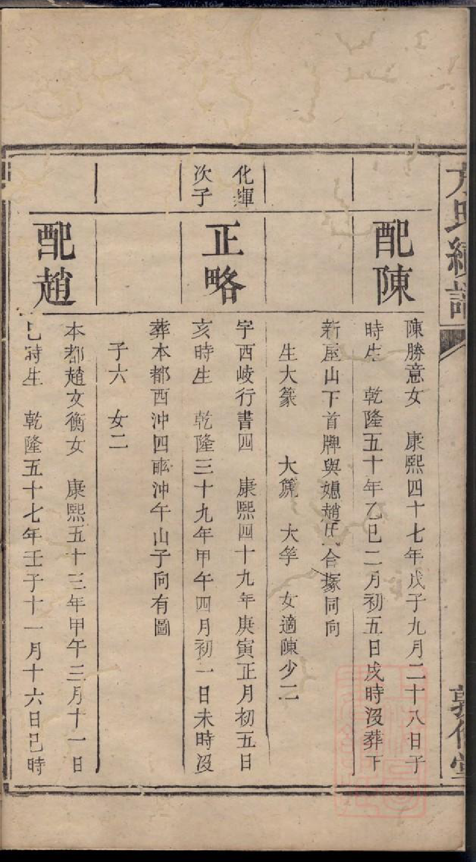 0496方氏续修族谱_007_第3页