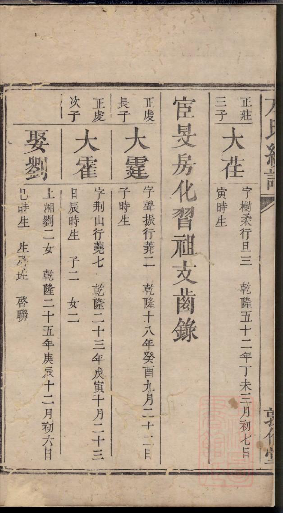 0496方氏续修族谱_008_第3页