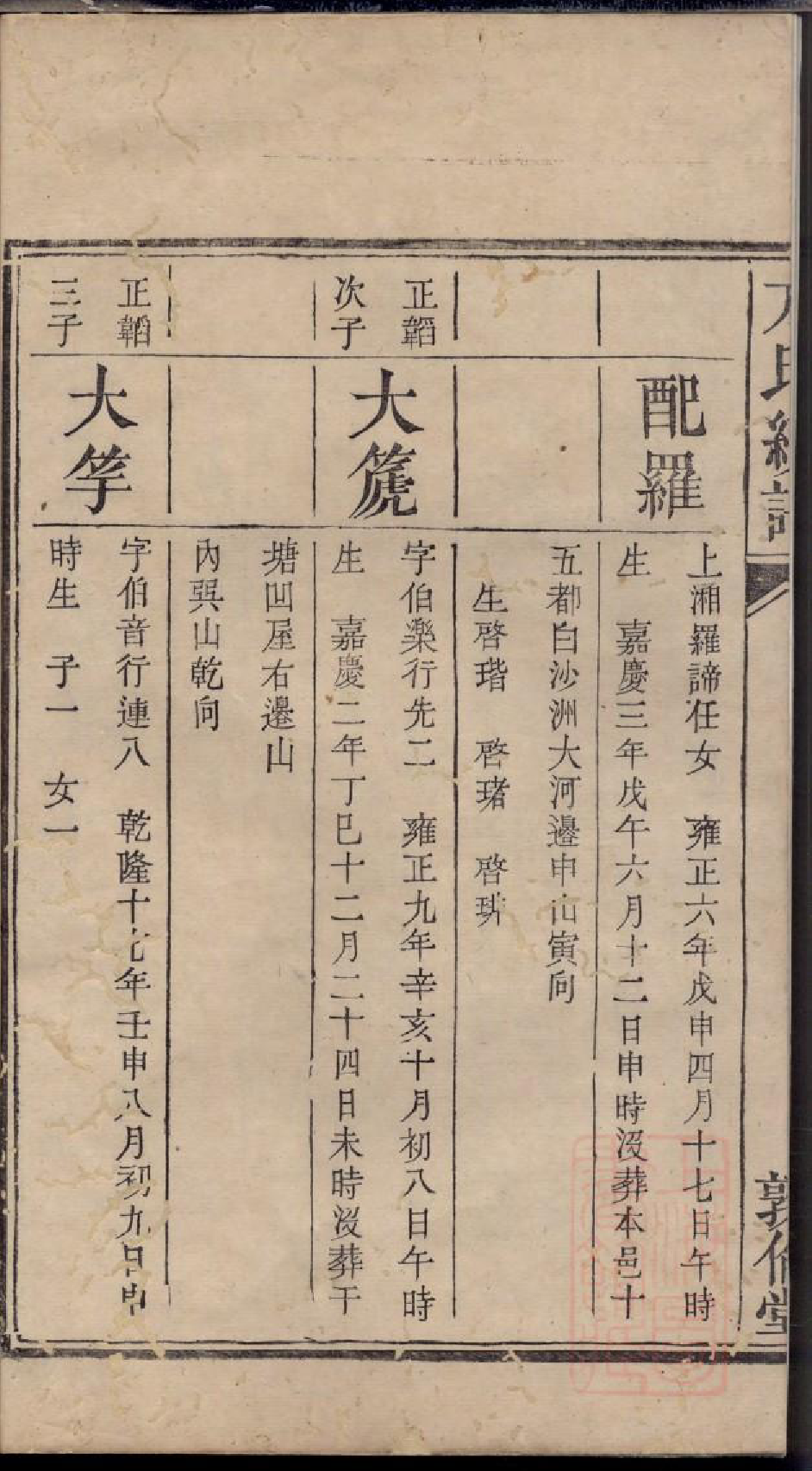 0496方氏续修族谱_009_第3页
