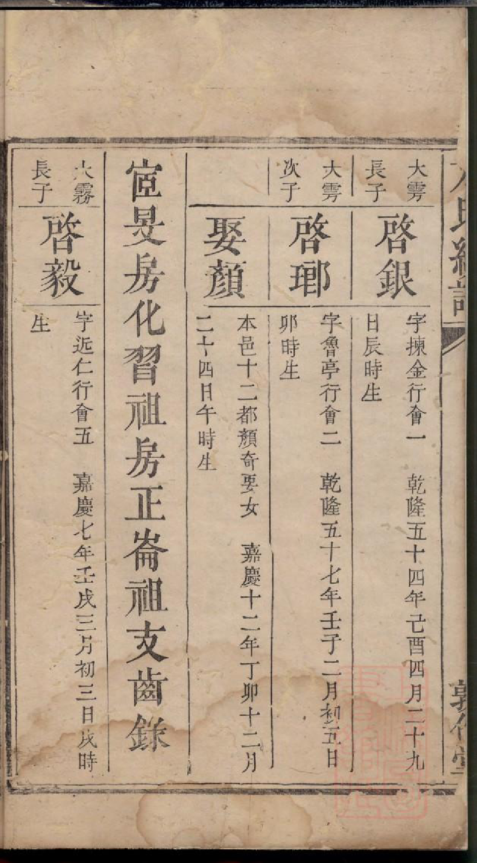 0496方氏续修族谱_010_第3页