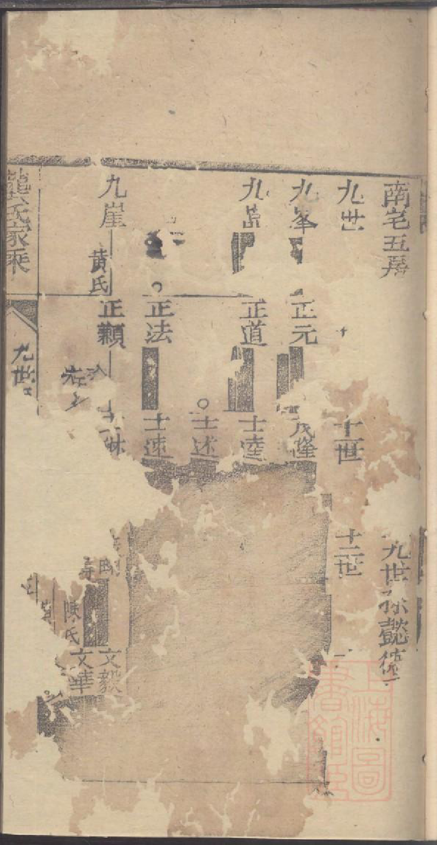 0047龚氏家乘_018_第3页