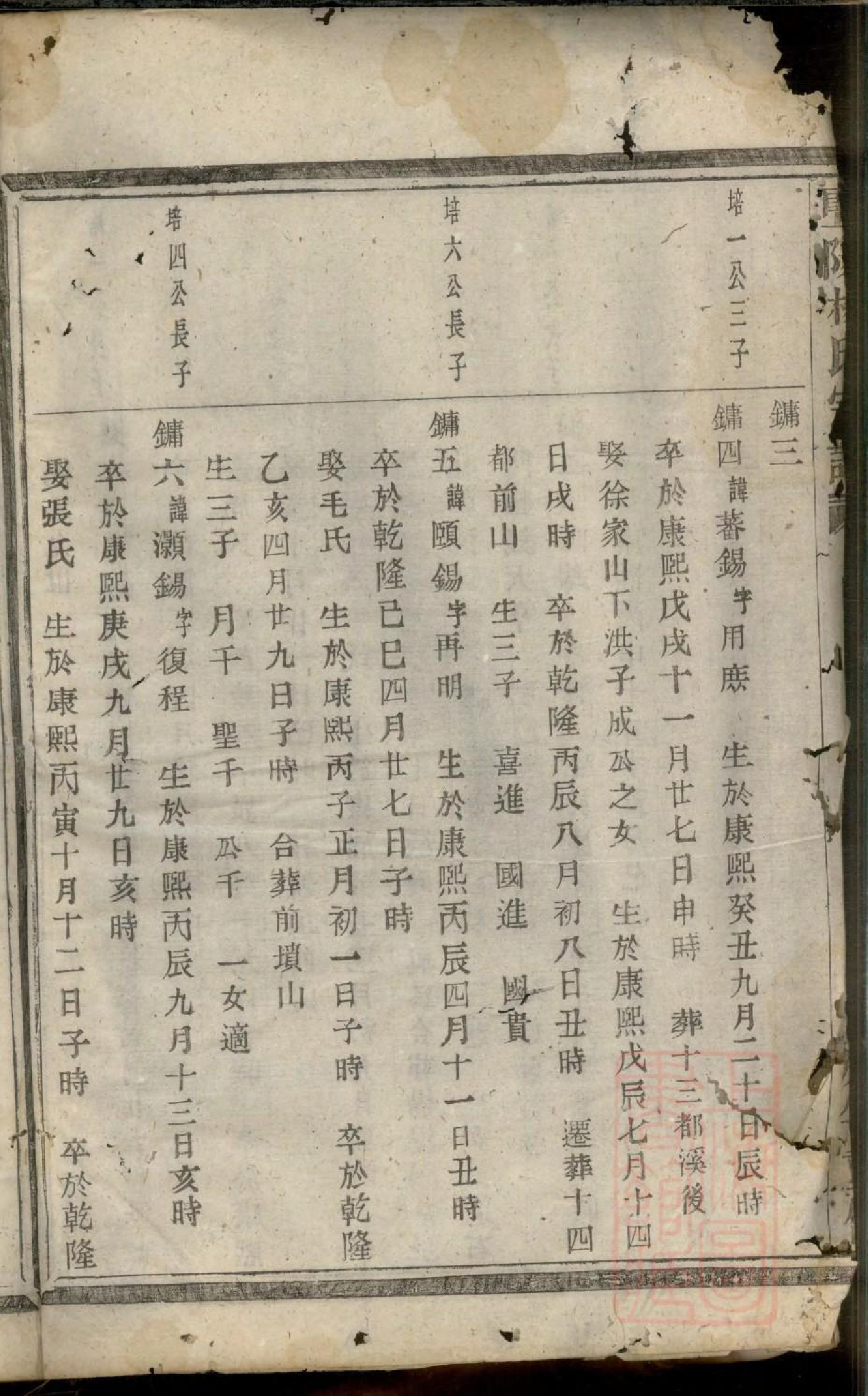 0518暨阳杨氏宗谱_005_第3页