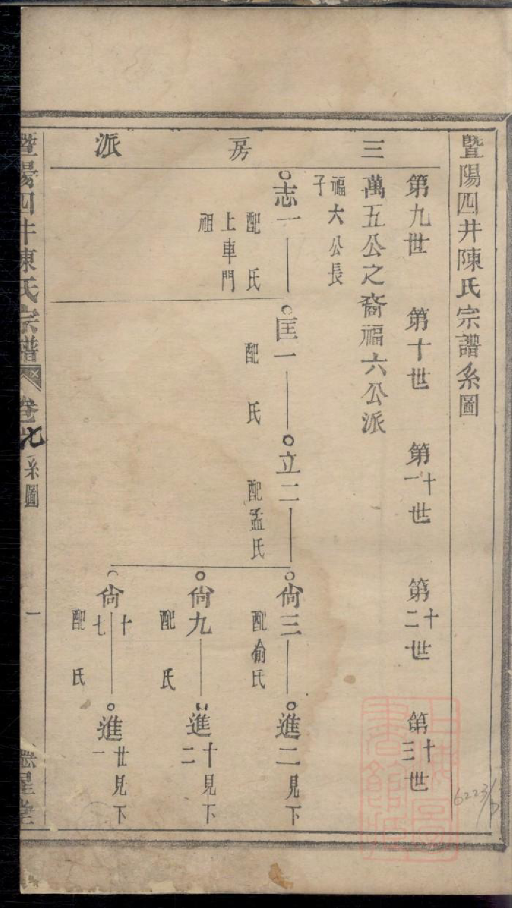 0520暨阳四井陈氏宗谱_005_第2页