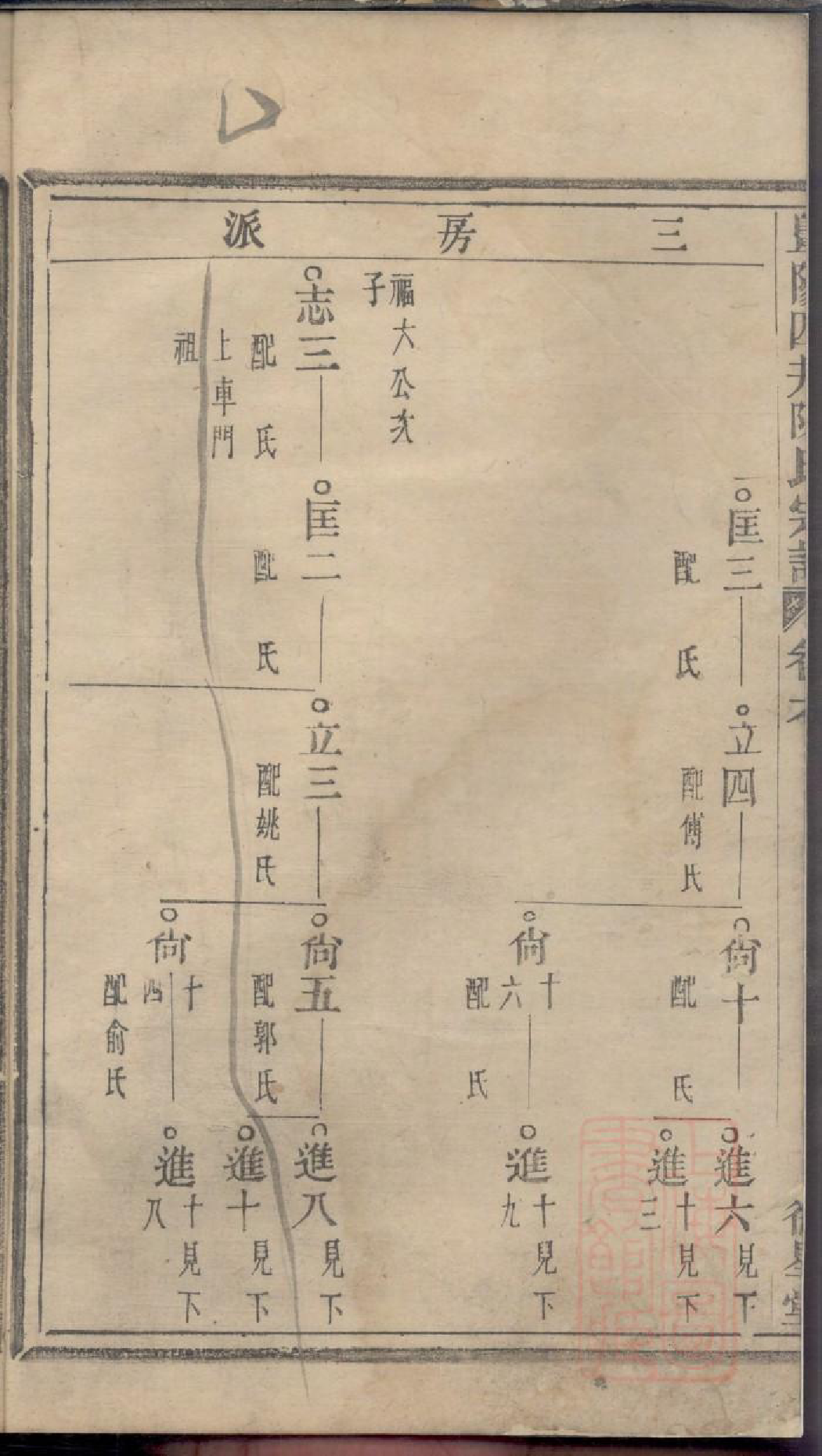 0520暨阳四井陈氏宗谱_005_第3页