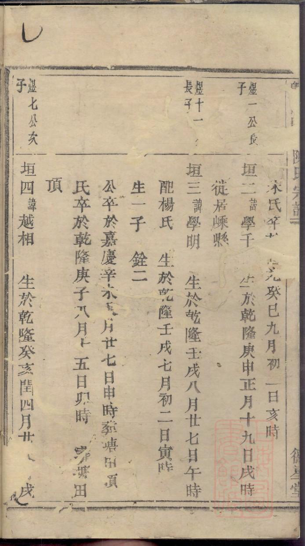 0520暨阳四井陈氏宗谱_011_第3页