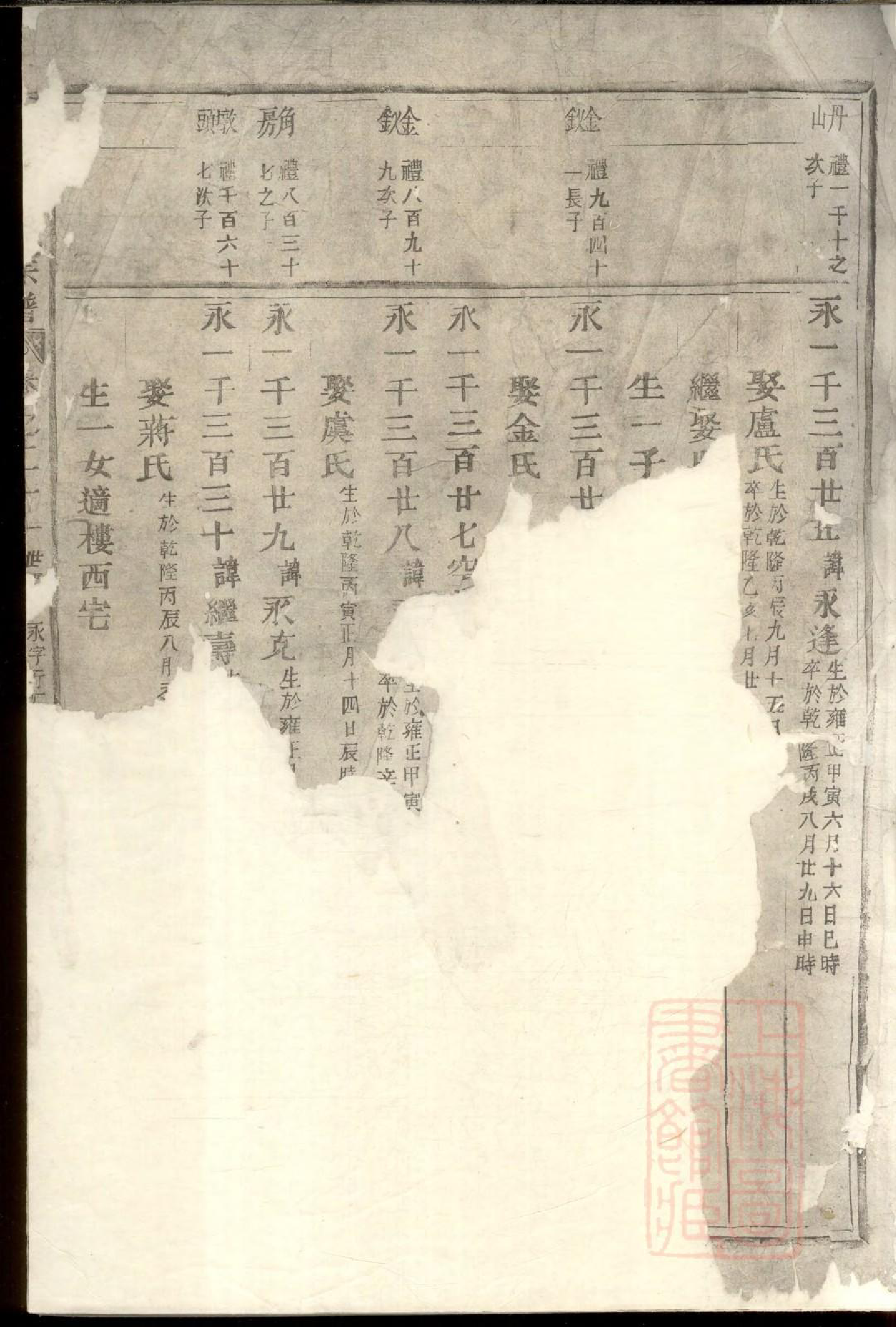 0532东阳何氏宗谱_005_第2页