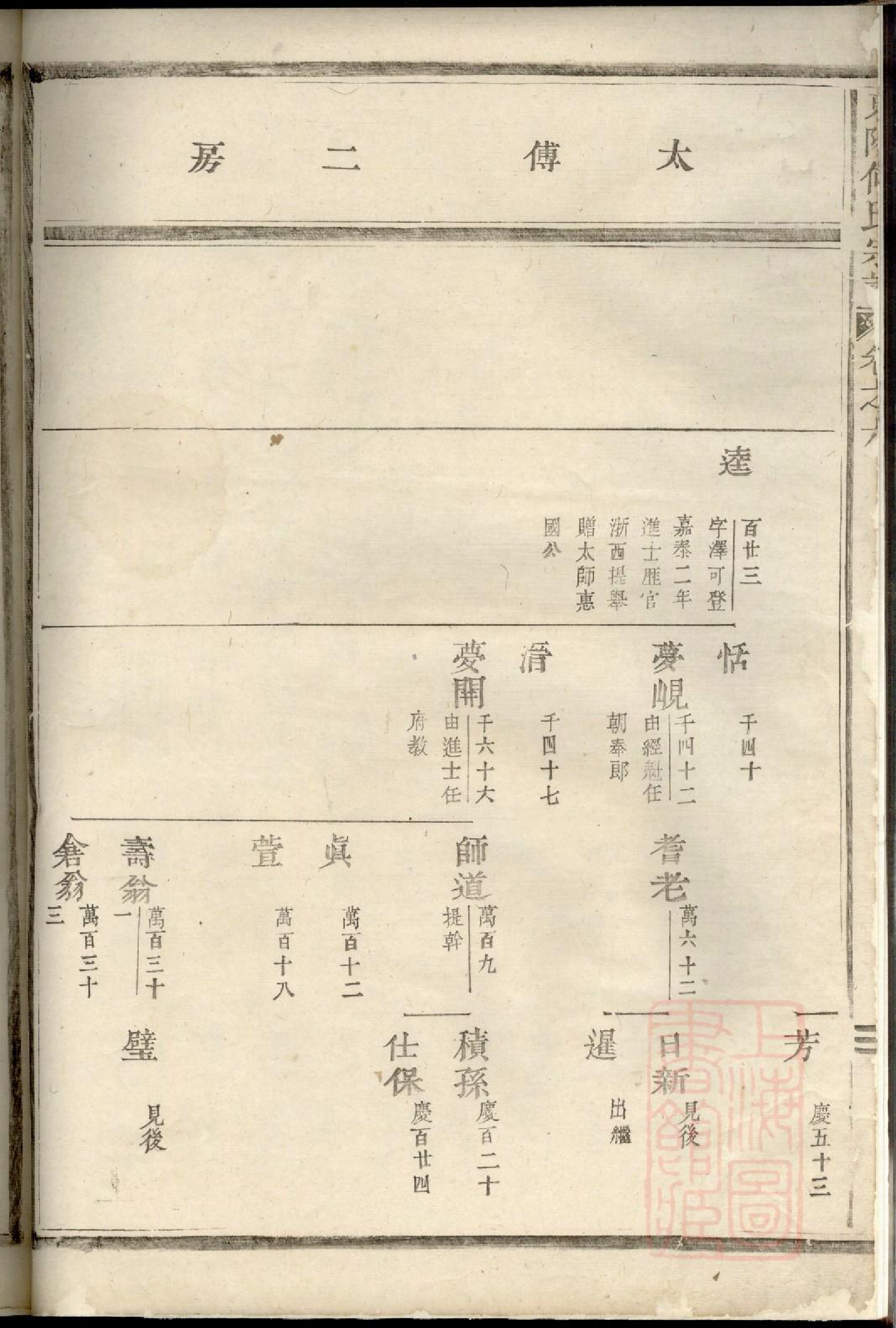 0533东阳何氏宗谱_002_第3页