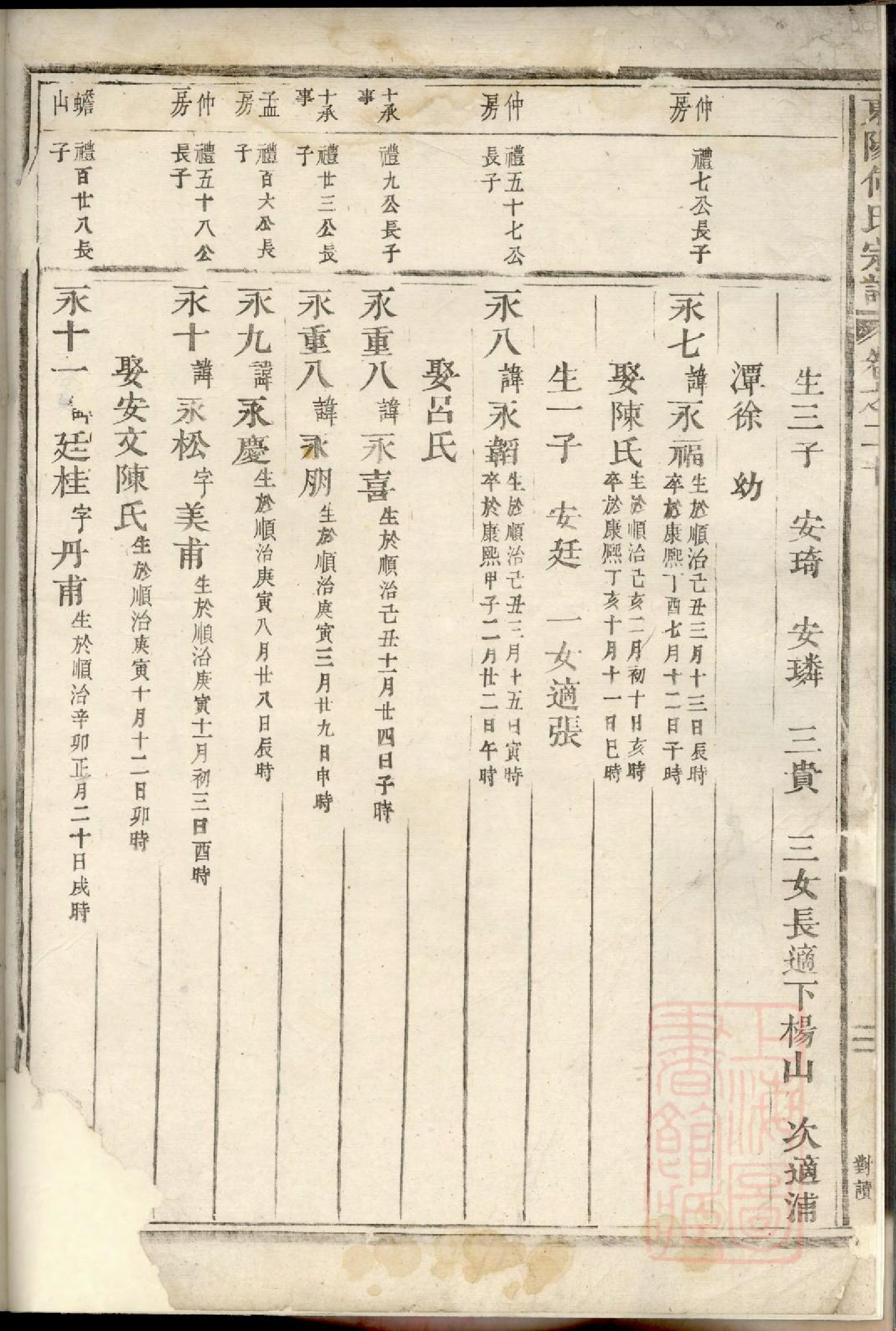 0533东阳何氏宗谱_006_第3页