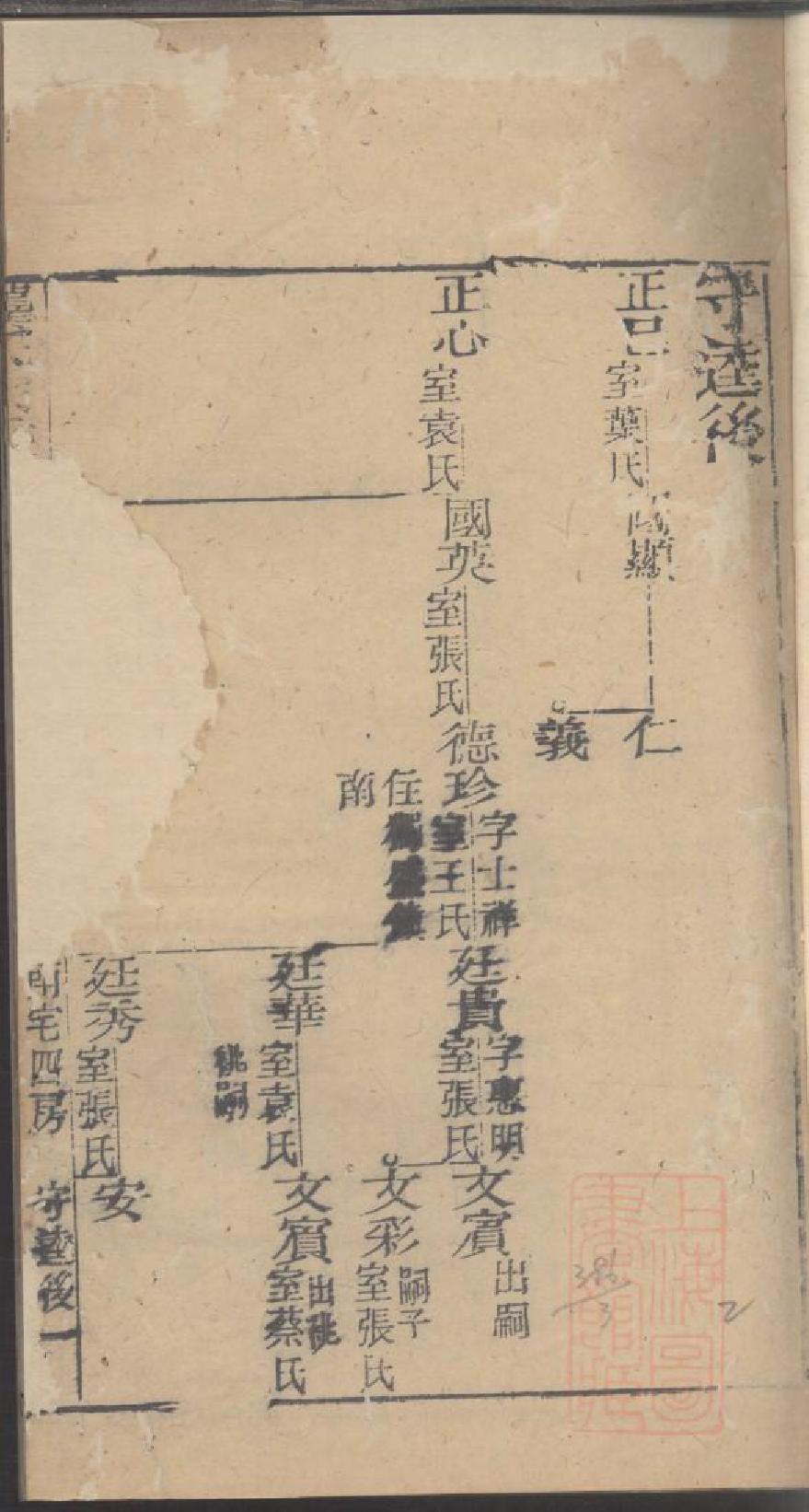 0047龚氏家乘_032_第2页