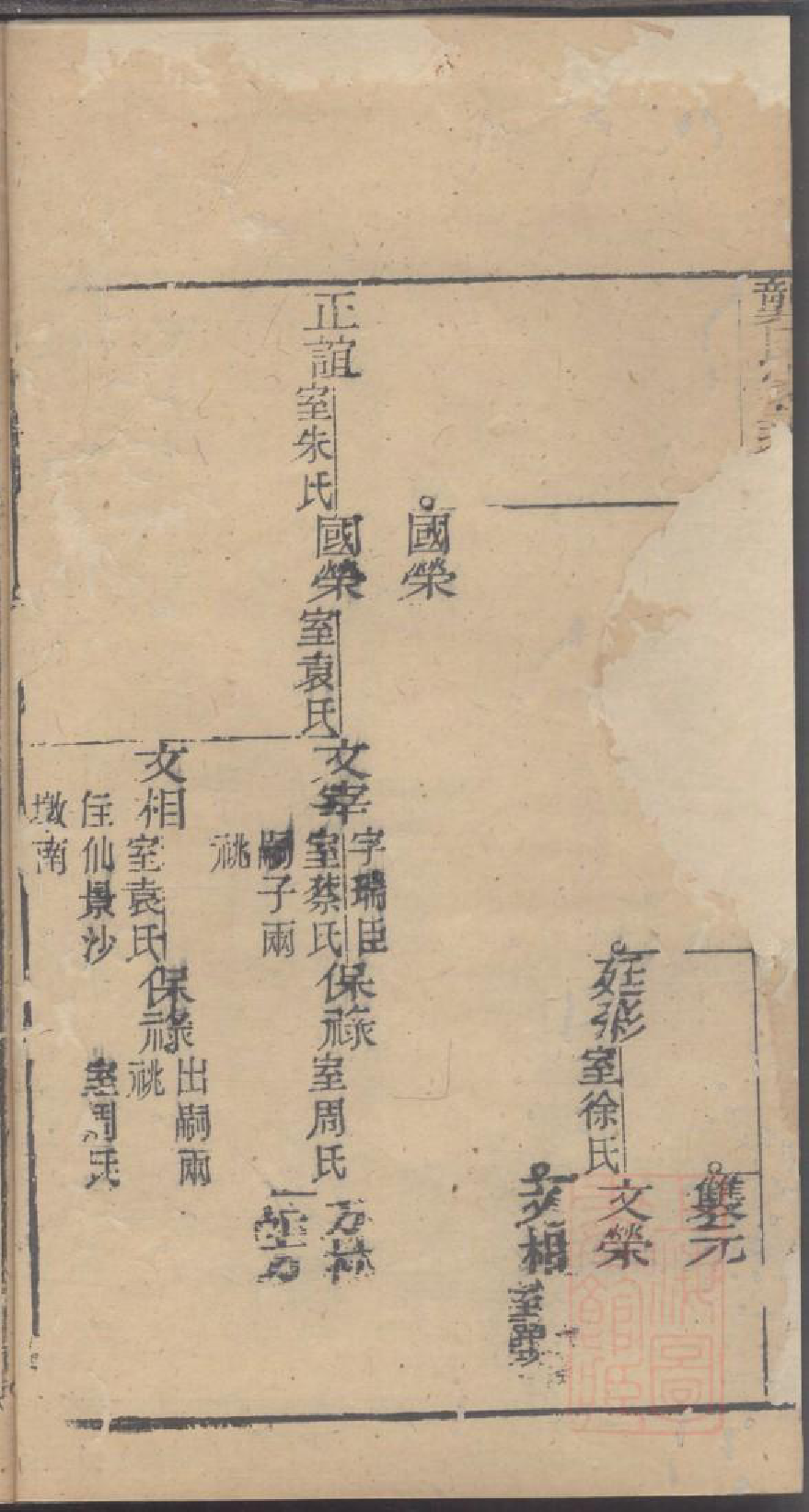 0047龚氏家乘_032_第3页