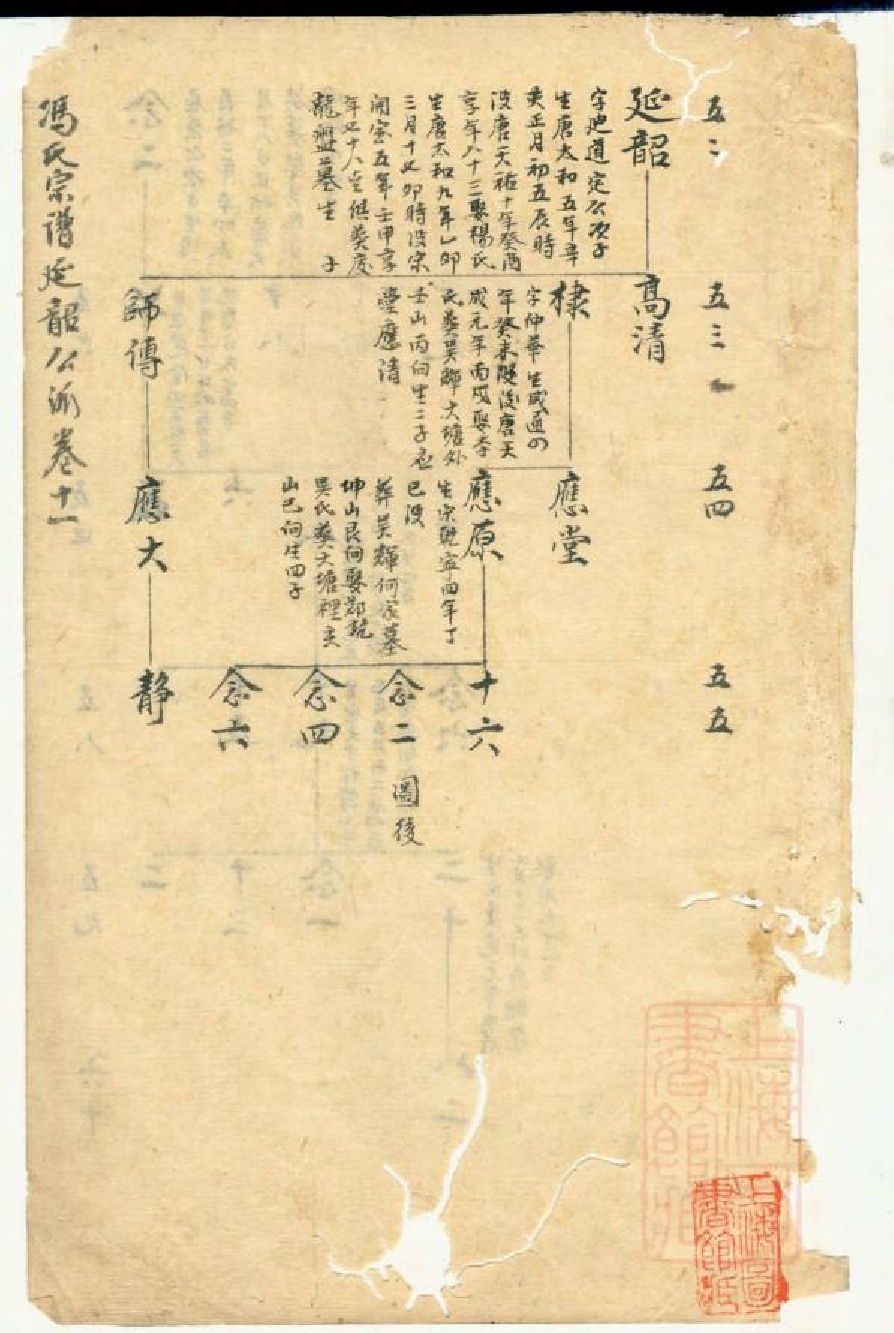 0573冯氏宗谱_010_第3页