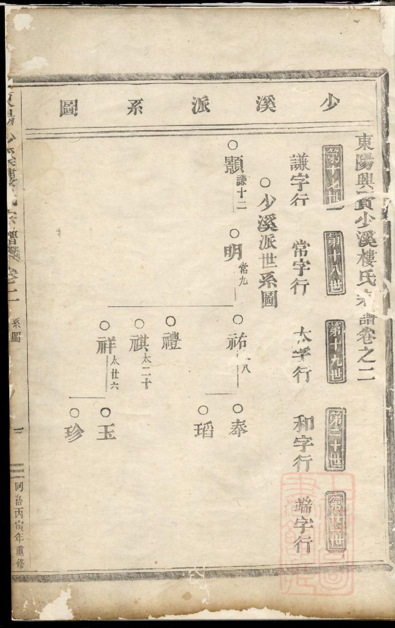 0574东阳兴贤少溪楼氏宗谱_002_第2页