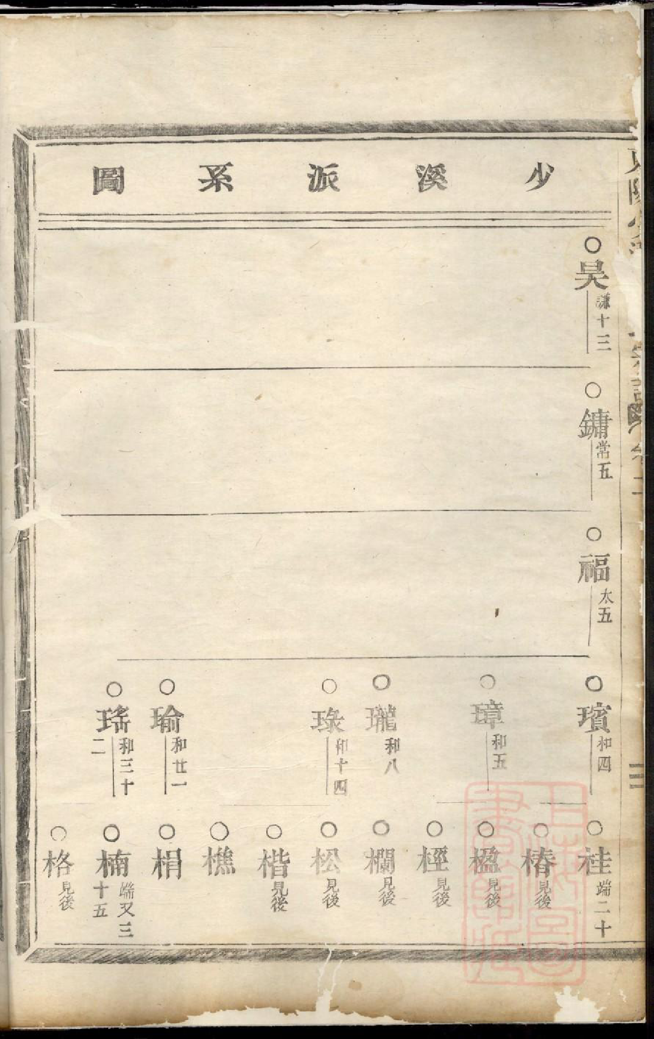 0574东阳兴贤少溪楼氏宗谱_002_第3页
