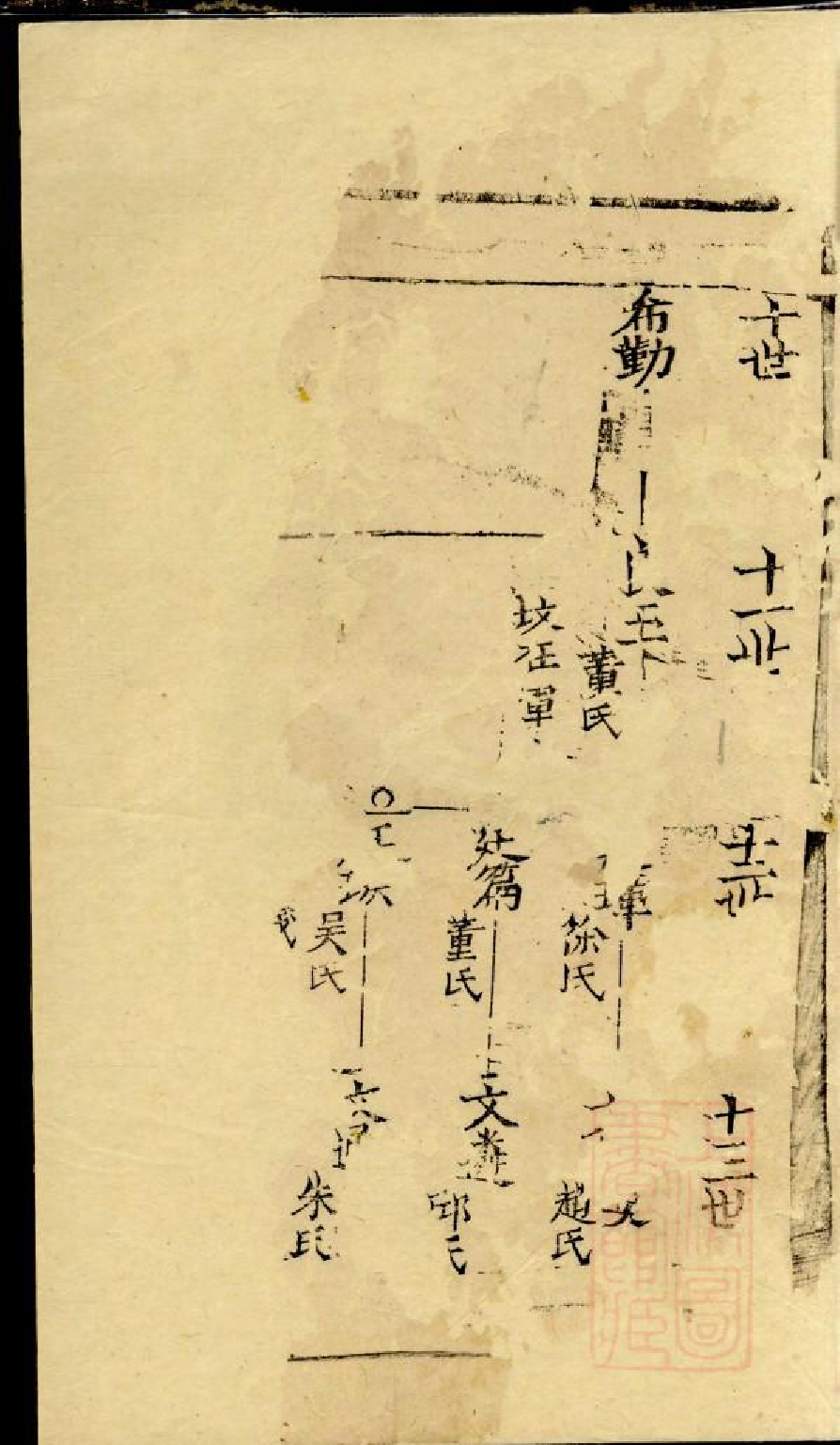 0577仇氏宗谱_003_第3页